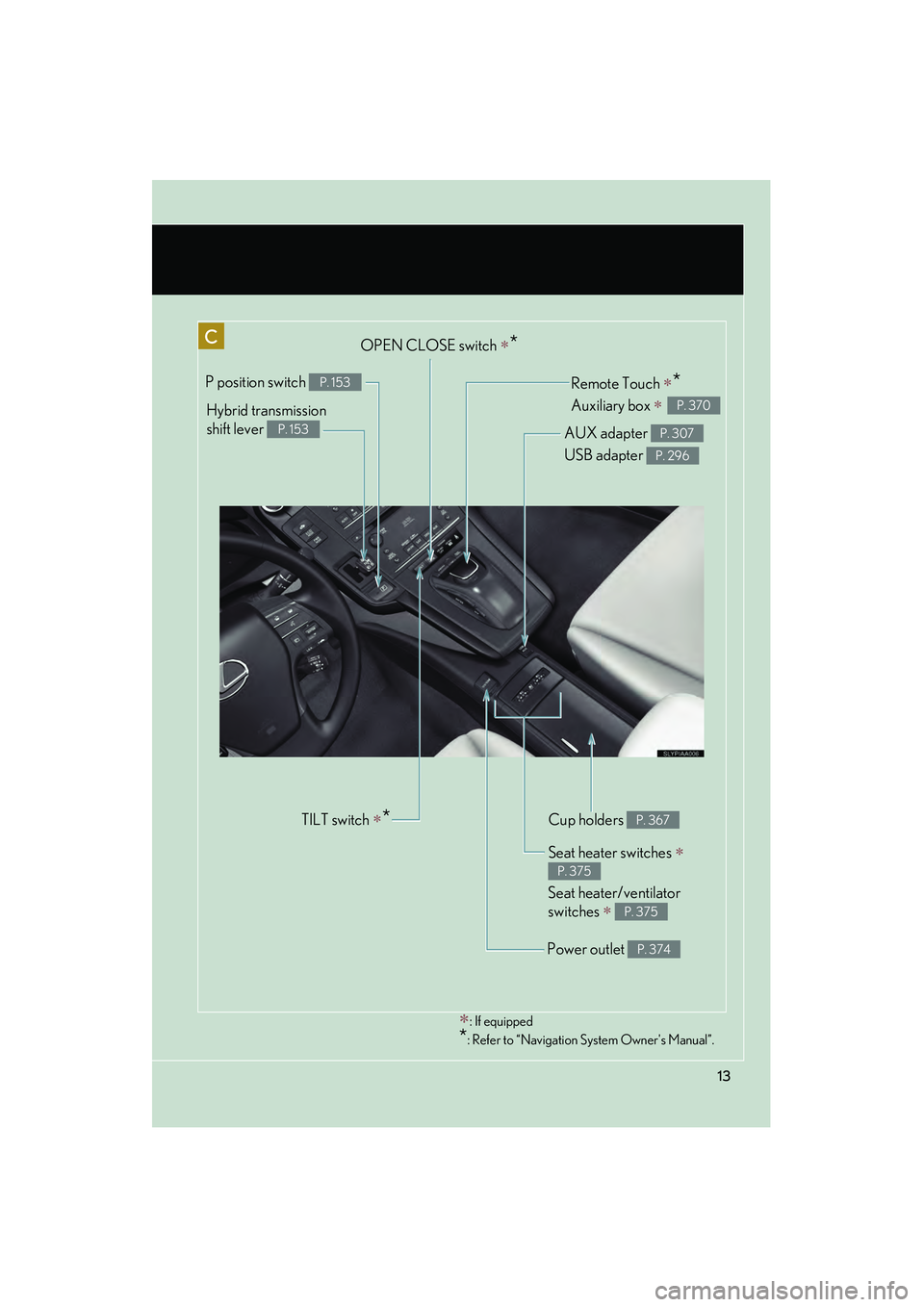 Lexus HS250h 2010 Owners Manual HS250h_U_75033U(Canada)
13
∗: If equipped
*: Refer to “Navigation System Owners Manual”.
Cup holders P. 367
Remote Touch ∗*
Auxiliary box
∗ P. 370
Power outlet P. 374
Seat heater switches Lexus HS250h 2010 Owners Manual HS250h_U_75033U(Canada)
13
∗: If equipped
*: Refer to “Navigation System Owners Manual”.
Cup holders P. 367
Remote Touch ∗*
Auxiliary box
∗ P. 370
Power outlet P. 374
Seat heater switches