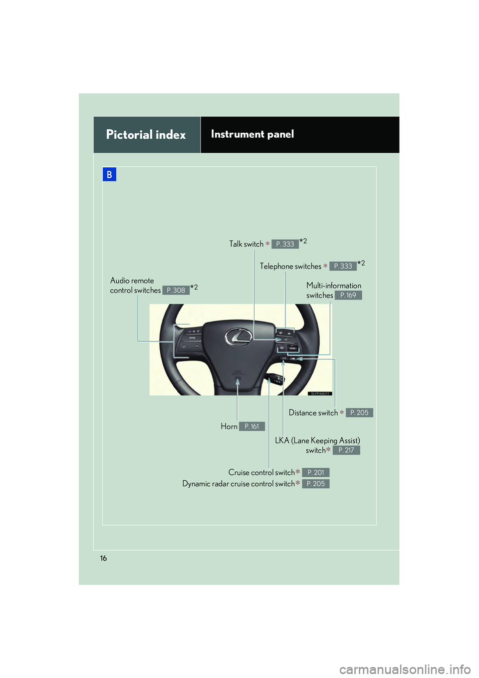 Lexus HS250h 2010 User Guide HS250h_U_75033U(Canada)
16
Pictorial indexInstrument panel
Telephone switches ∗ *2P. 333
Multi-information 
switches 
P. 169
Audio remote 
control switches 
*2P. 308
Cruise control switch∗ 
Dynami
