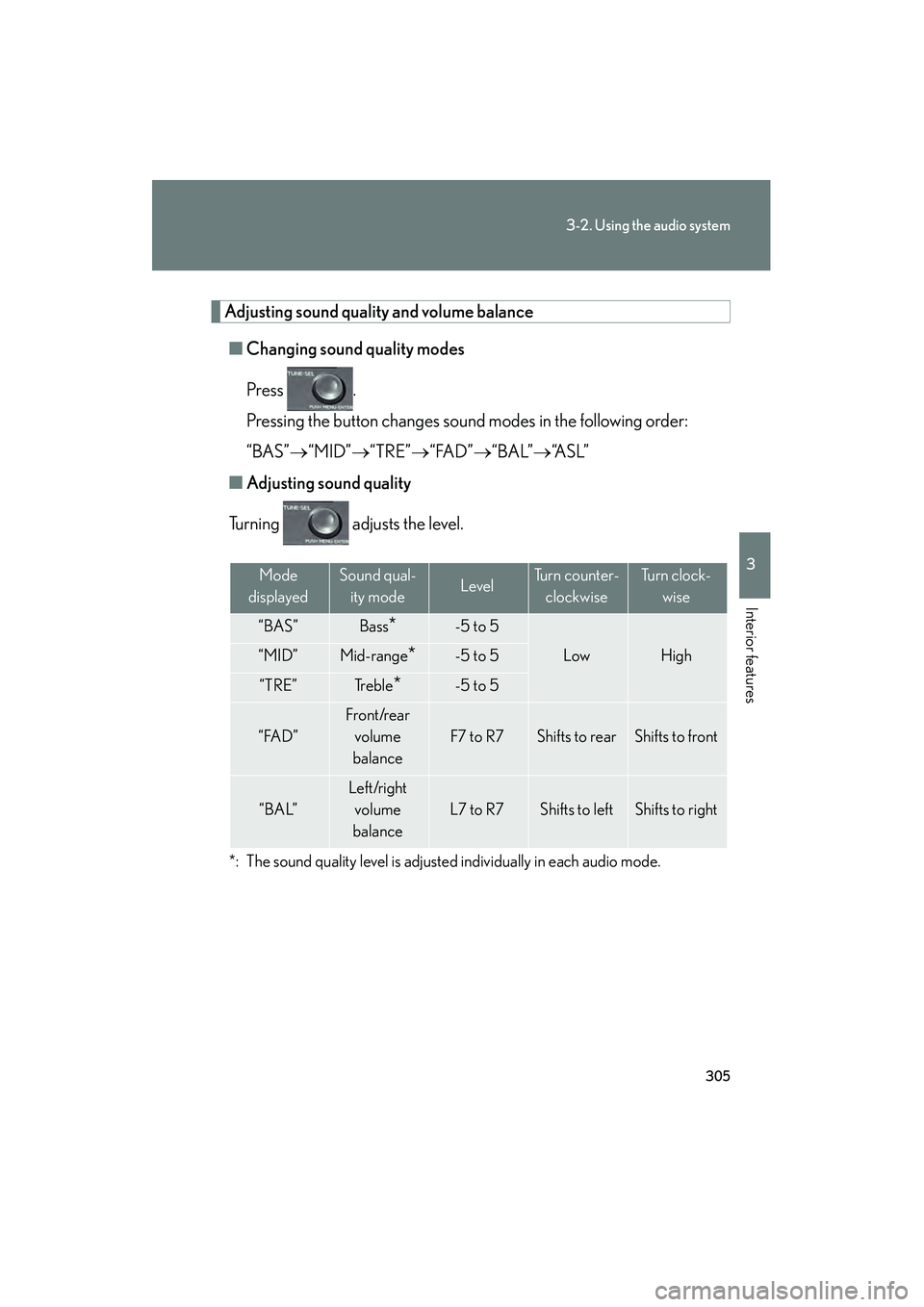 Lexus HS250h 2010 Owners Manual 305
3-2. Using the audio system
3
Interior features
HS250h_U_75033U(Canada)
Adjusting sound quality and volume balance■ Changing sound quality modes
Press .
Pressing the button changes sound modes Lexus HS250h 2010 Owners Manual 305
3-2. Using the audio system
3
Interior features
HS250h_U_75033U(Canada)
Adjusting sound quality and volume balance■ Changing sound quality modes
Press .
Pressing the button changes sound modes