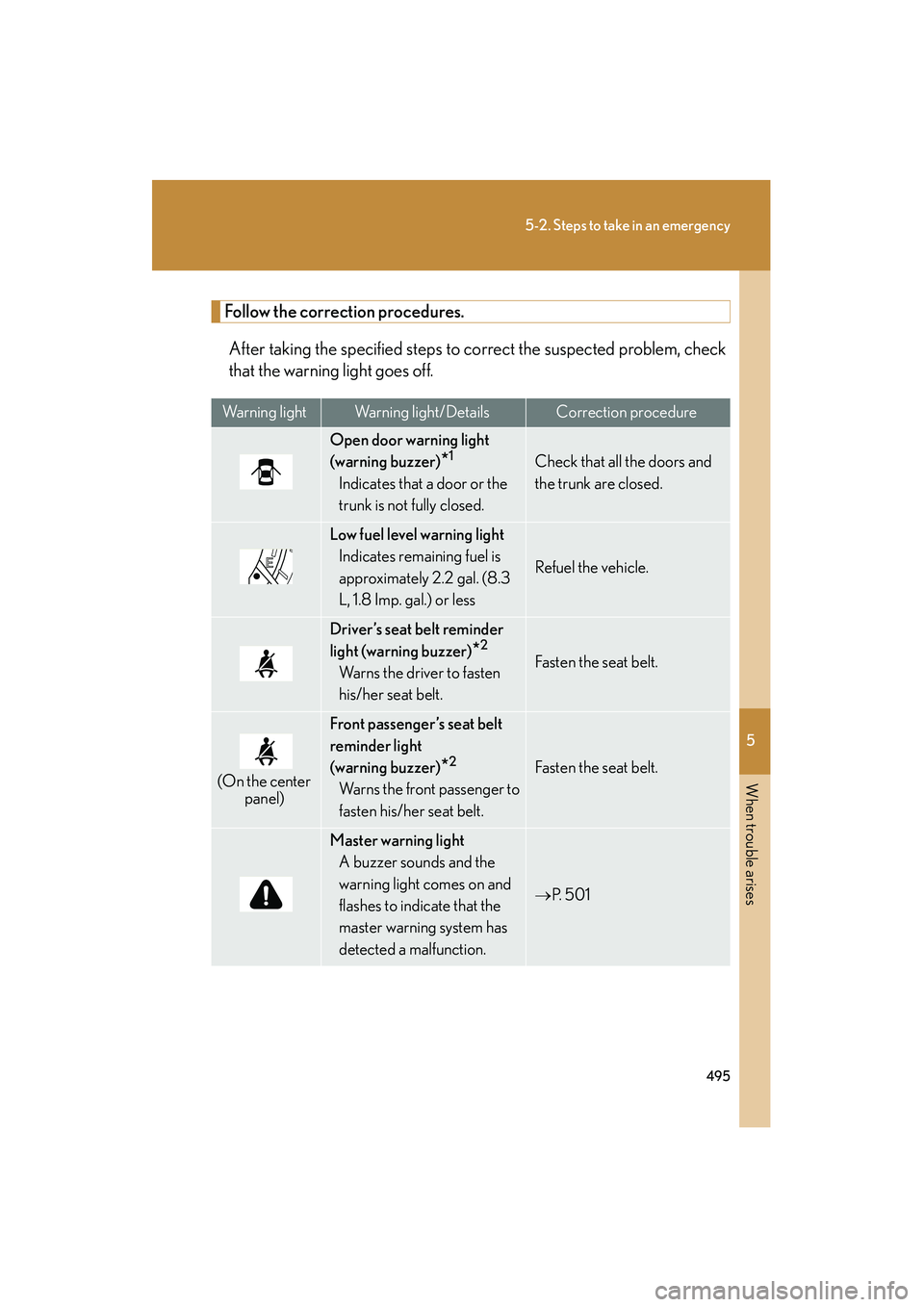 Lexus HS250h 2010  Owners Manual 5
When trouble arises
495
5-2. Steps to take in an emergency
HS250h_U_75033U(Canada)
Follow the correction procedures.After taking the specified steps to co rrect the suspected problem, check
that the