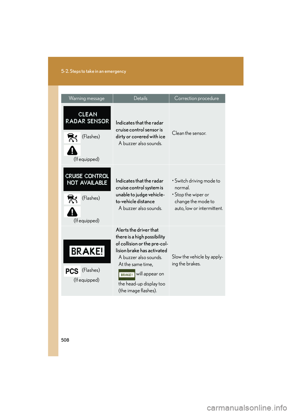 Lexus HS250h 2010 Owners Manual 508
5-2. Steps to take in an emergency
HS250h_U_75033U(Canada)
(Flashes)
(If equipped)
Indicates that the radar
cruise control sensor is
dirty or covered with ice A buzzer also sounds.
Clean the sen Lexus HS250h 2010 Owners Manual 508
5-2. Steps to take in an emergency
HS250h_U_75033U(Canada)
(Flashes)
(If equipped)
Indicates that the radar
cruise control sensor is
dirty or covered with ice A buzzer also sounds.
Clean the sen