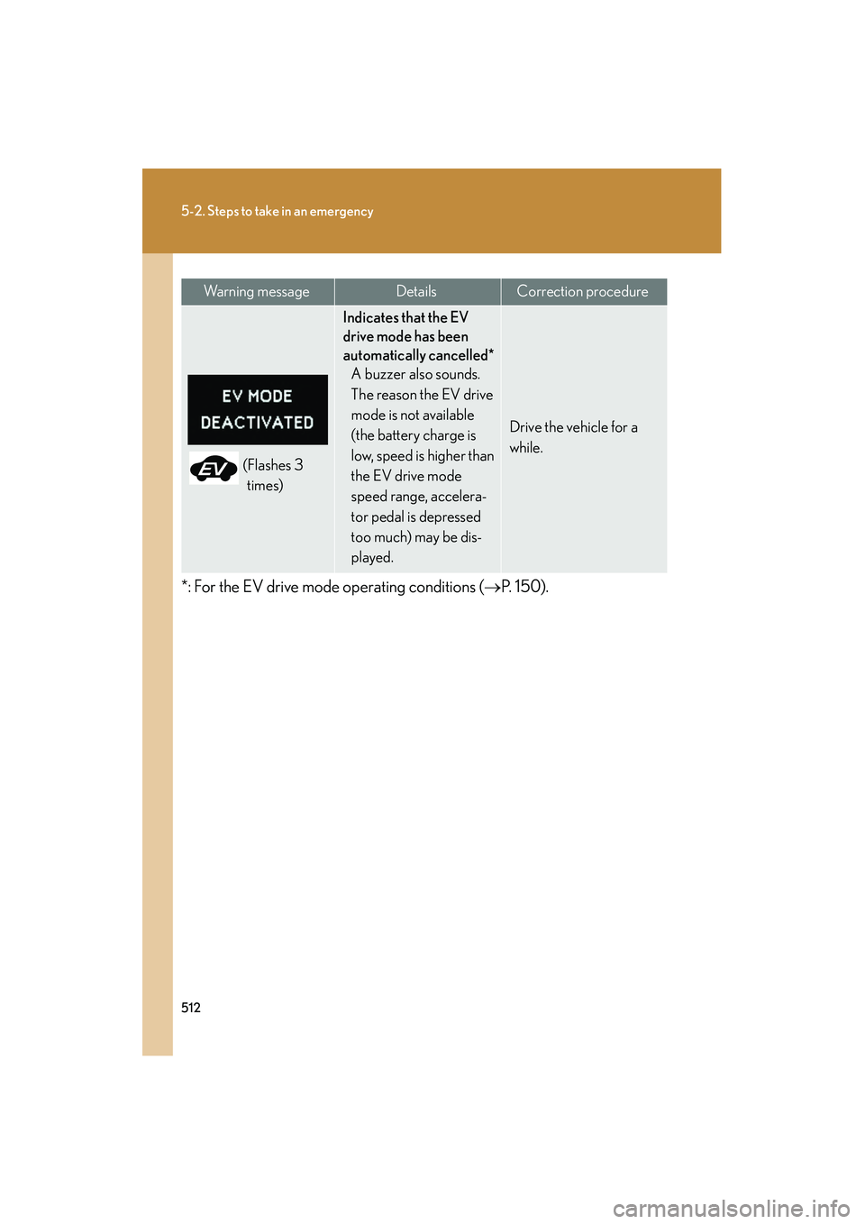 Lexus HS250h 2010  Owners Manual 512
5-2. Steps to take in an emergency
HS250h_U_75033U(Canada)*: For the EV drive mode operating conditions (
→P.  1 5 0 ) .
(Flashes 3 
times)
Indicates that the EV 
drive mode has been 
automatica