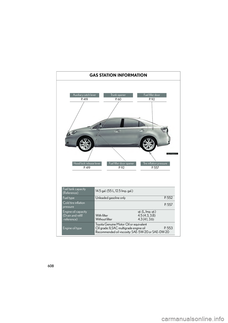 Lexus HS250h 2010 Owners Manual 608
HS250h_U_75033U(Canada)
GAS STATION INFORMATION
Auxiliary catch leverP. 4 1 9Trunk openerP. 6 0Fuel filler door P. 9 2
Hood lock release lever P. 4 1 9Fuel filler door openerP. 9 2Tire inflat Lexus HS250h 2010 Owners Manual 608
HS250h_U_75033U(Canada)
GAS STATION INFORMATION
Auxiliary catch leverP. 4 1 9Trunk openerP. 6 0Fuel filler door P. 9 2
Hood lock release lever P. 4 1 9Fuel filler door openerP. 9 2Tire inflat