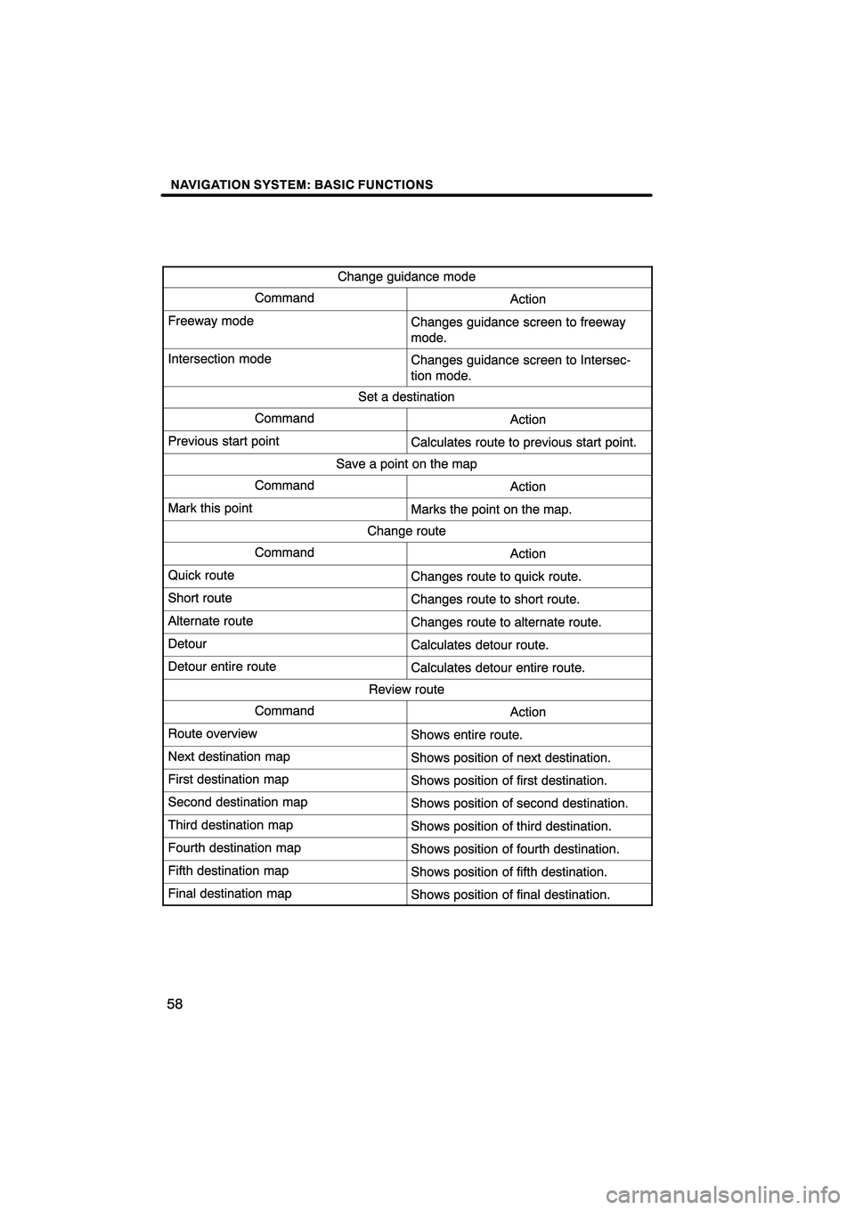 Lexus HS250h 2010 Navigation Manual Lexus HS250h 2010 Navigation Manual