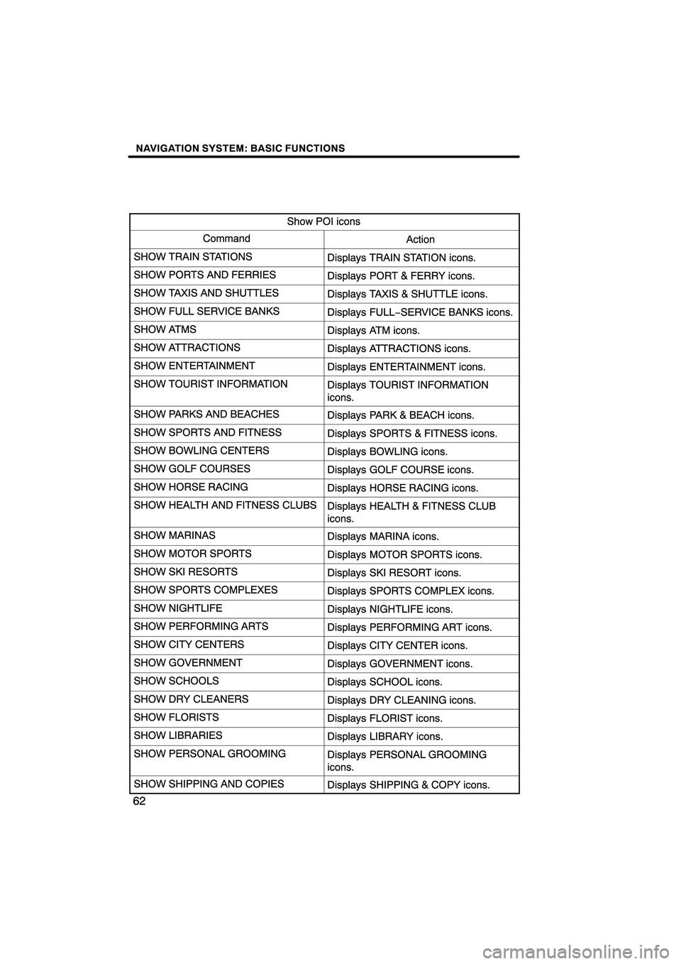 Lexus HS250h 2010 Navigation Manual Lexus HS250h 2010 Navigation Manual