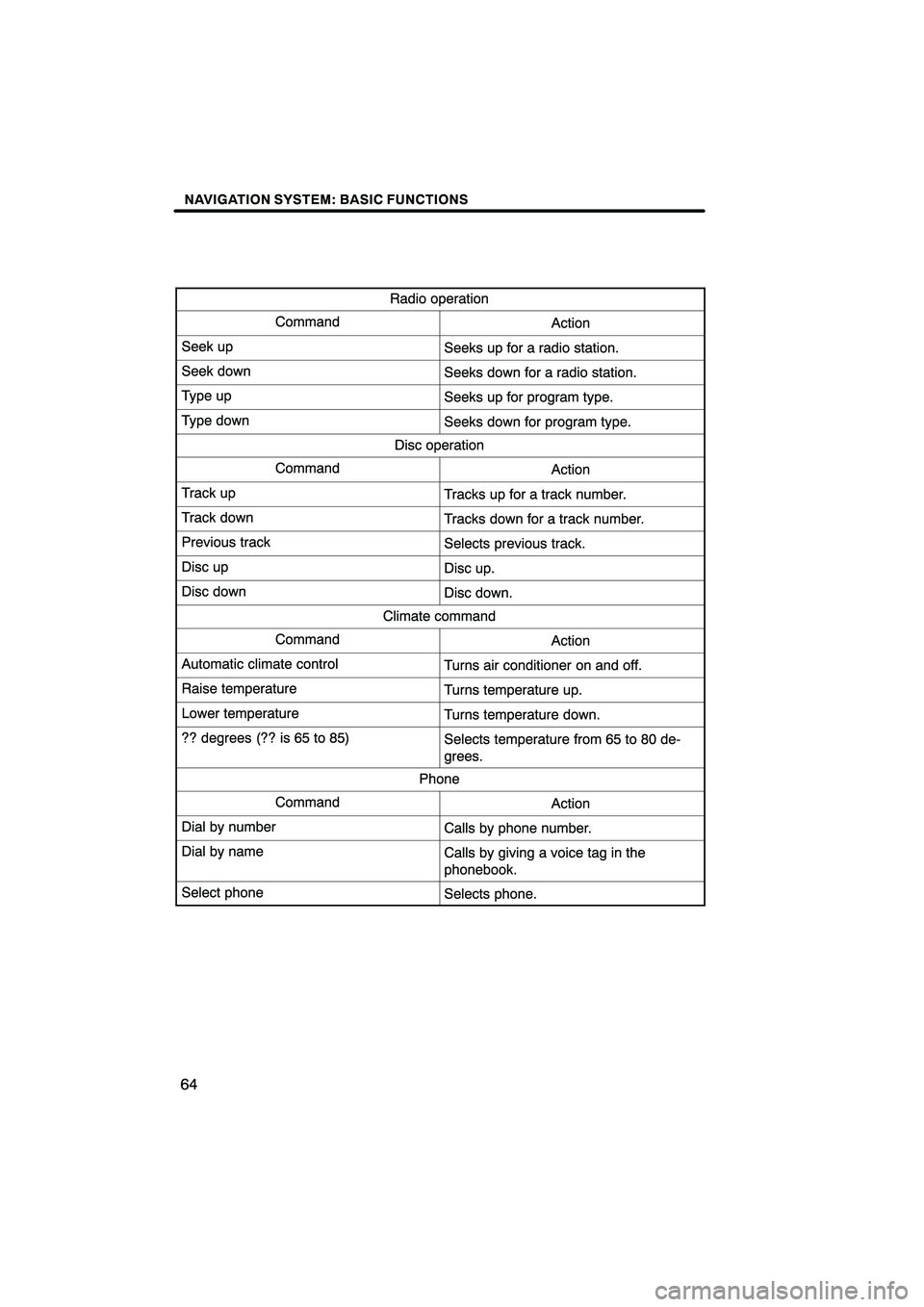 Lexus HS250h 2010 Navigation Manual Lexus HS250h 2010 Navigation Manual