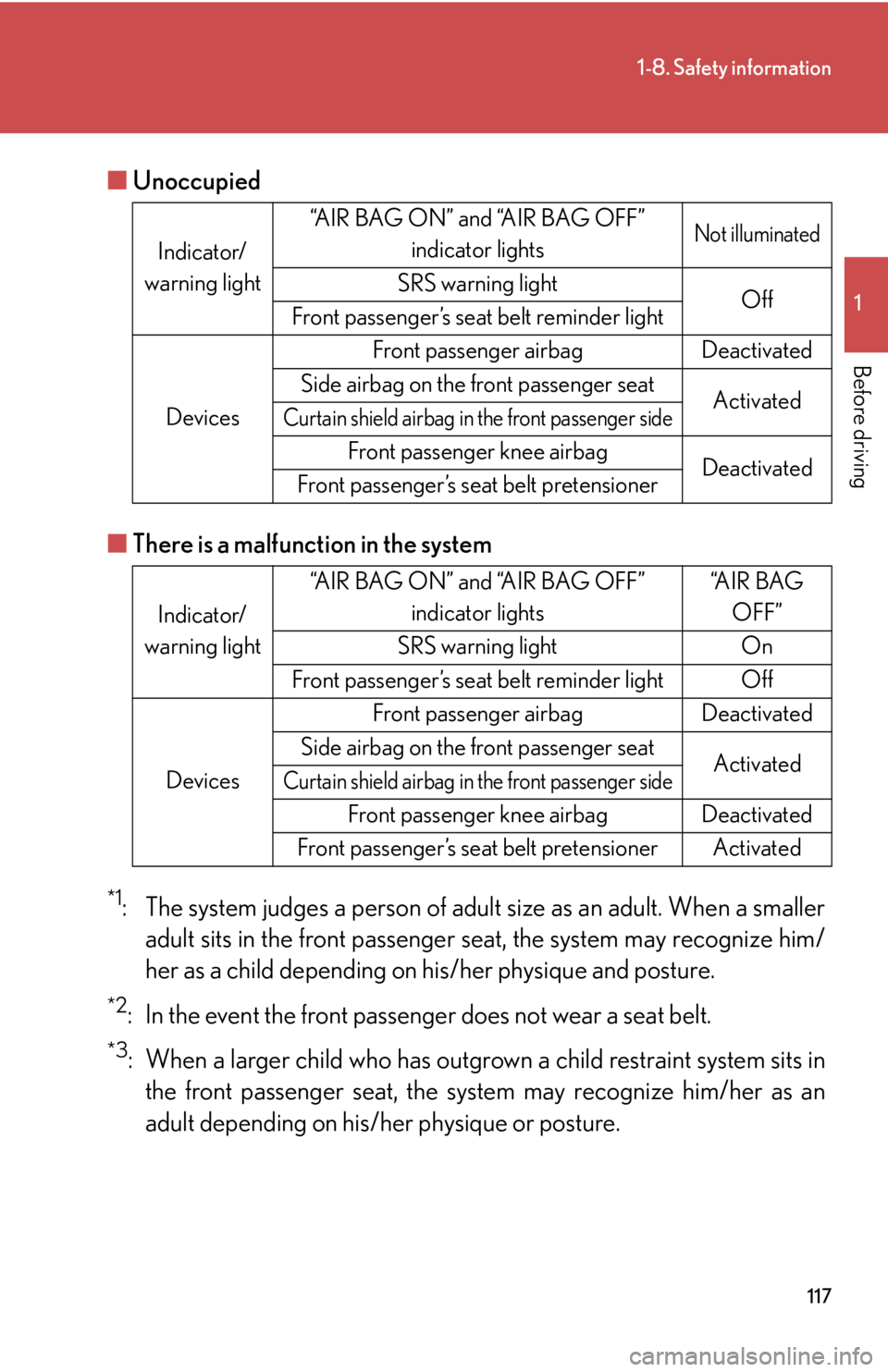 Lexus HS250h 2010  Setup / LEXUS 2010 HS250H OWNERS MANUAL (OM75006U) 117
1-8. Safety information
1
Before driving
■Unoccupied
■ Ther
e is a malfunction in the system
*1: The system judges a person of adult size as an adult. When a smaller 
adult sits in the front p Lexus HS250h 2010  Setup / LEXUS 2010 HS250H OWNERS MANUAL (OM75006U) 117
1-8. Safety information
1
Before driving
■Unoccupied
■ Ther
e is a malfunction in the system
*1: The system judges a person of adult size as an adult. When a smaller 
adult sits in the front p