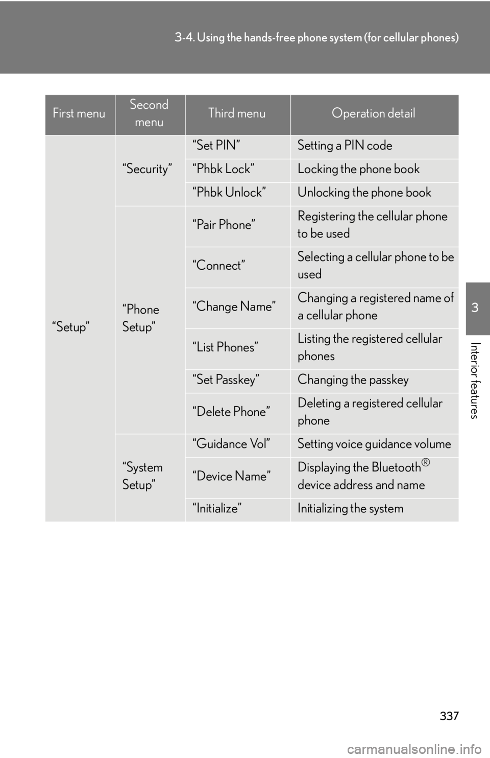 Lexus HS250h 2010  Setup / LEXUS 2010 HS250H  (OM75006U) Manual PDF 337
3-4. Using the hands-free phone system (for cellular phones)
3
Interior features“Setup”
“Security”
“Set PIN”Setting a PIN code
“Phbk Lock”Locking the phone book
“Phbk Unlock”Un