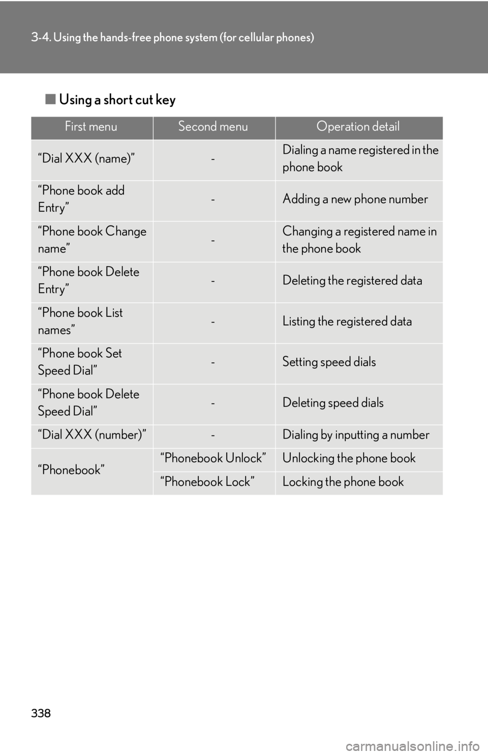 Lexus HS250h 2010  Setup / LEXUS 2010 HS250H OWNERS MANUAL (OM75006U) 338
3-4. Using the hands-free phone system (for cellular phones)
■Using a short cut key
First menuSecond menuOperation detail
“Dial XXX (name)”-Dialing a name registered in the 
phone book
“Ph Lexus HS250h 2010  Setup / LEXUS 2010 HS250H OWNERS MANUAL (OM75006U) 338
3-4. Using the hands-free phone system (for cellular phones)
■Using a short cut key
First menuSecond menuOperation detail
“Dial XXX (name)”-Dialing a name registered in the 
phone book
“Ph