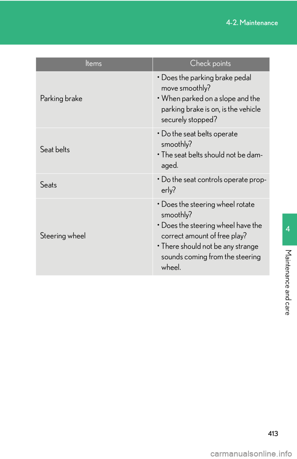 Lexus HS250h 2010  Setup / LEXUS 2010 HS250H OWNERS MANUAL (OM75006U) 413
4-2. Maintenance
4
Maintenance and care
ItemsCheck points
Pa r k i n g  b r a ke
• Does the parking brake pedal move smoothly?
• When parked on a slope and the 
parking brake is on, is the veh Lexus HS250h 2010  Setup / LEXUS 2010 HS250H OWNERS MANUAL (OM75006U) 413
4-2. Maintenance
4
Maintenance and care
ItemsCheck points
Pa r k i n g  b r a ke
• Does the parking brake pedal move smoothly?
• When parked on a slope and the 
parking brake is on, is the veh