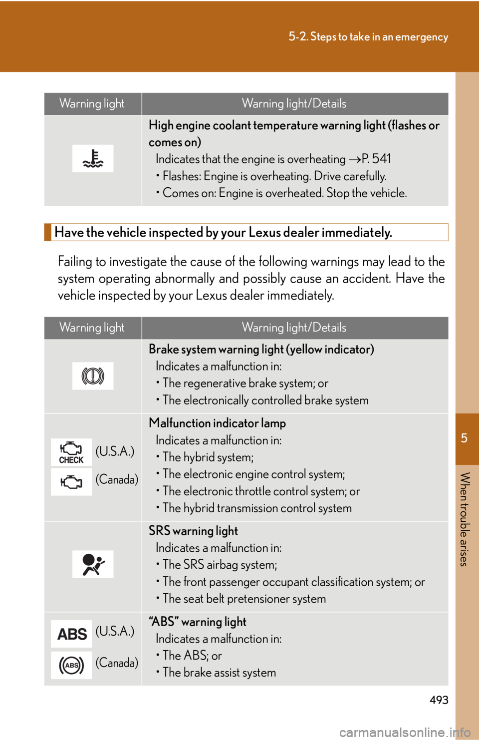 Lexus HS250h 2010  Setup / LEXUS 2010 HS250H OWNERS MANUAL (OM75006U) 5
When trouble arises
493
5-2. Steps to take in an emergency
Have the vehicle inspected by your Lexus dealer immediately.
Failing to investigate the cause of the following warnings may lead to the 
sy