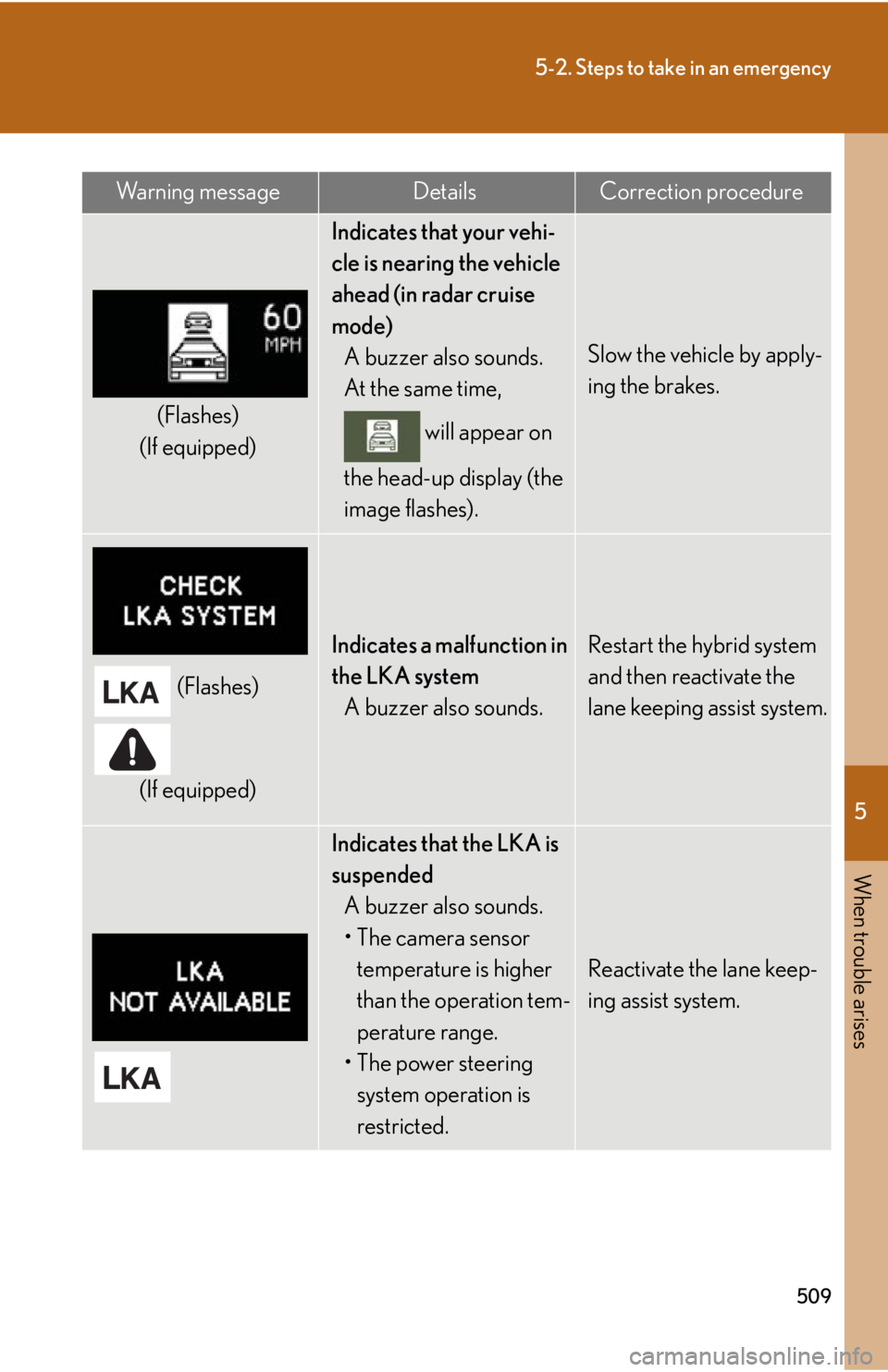 Lexus HS250h 2010  Setup / LEXUS 2010 HS250H OWNERS MANUAL (OM75006U) 5
When trouble arises
509
5-2. Steps to take in an emergency
(Flashes)
(If equipped)
Indicates that your vehi-
cle is nearing the vehicle 
ahead (in radar cruise 
mode) A buzzer also sounds.
At the sa