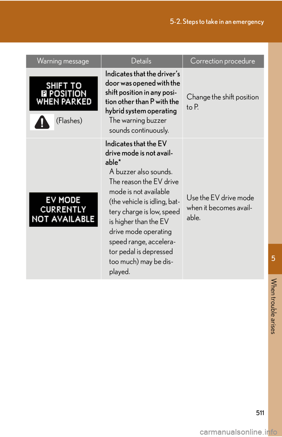 Lexus HS250h 2010  Setup / LEXUS 2010 HS250H OWNERS MANUAL (OM75006U) 5
When trouble arises
511
5-2. Steps to take in an emergency
(Flashes)
Indicates that the driver’s 
door was opened with the 
shift position in any posi-
tion other than P with the 
hybrid system op