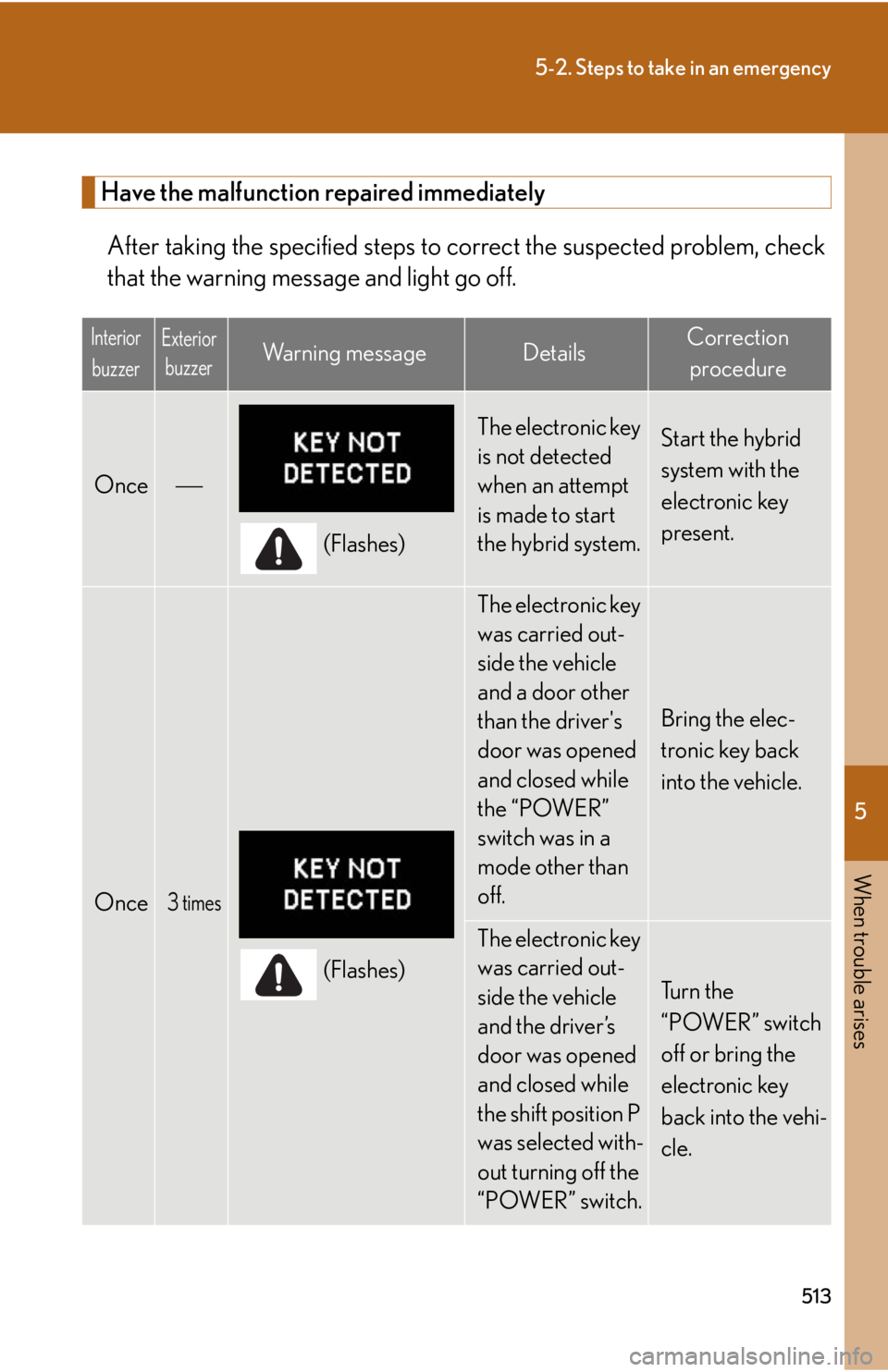 Lexus HS250h 2010  Setup / LEXUS 2010 HS250H OWNERS MANUAL (OM75006U) 5
When trouble arises
513
5-2. Steps to take in an emergency
Have the malfunction repaired immediately
After taking the specified steps to correct the suspected problem, check 
that the warning messag