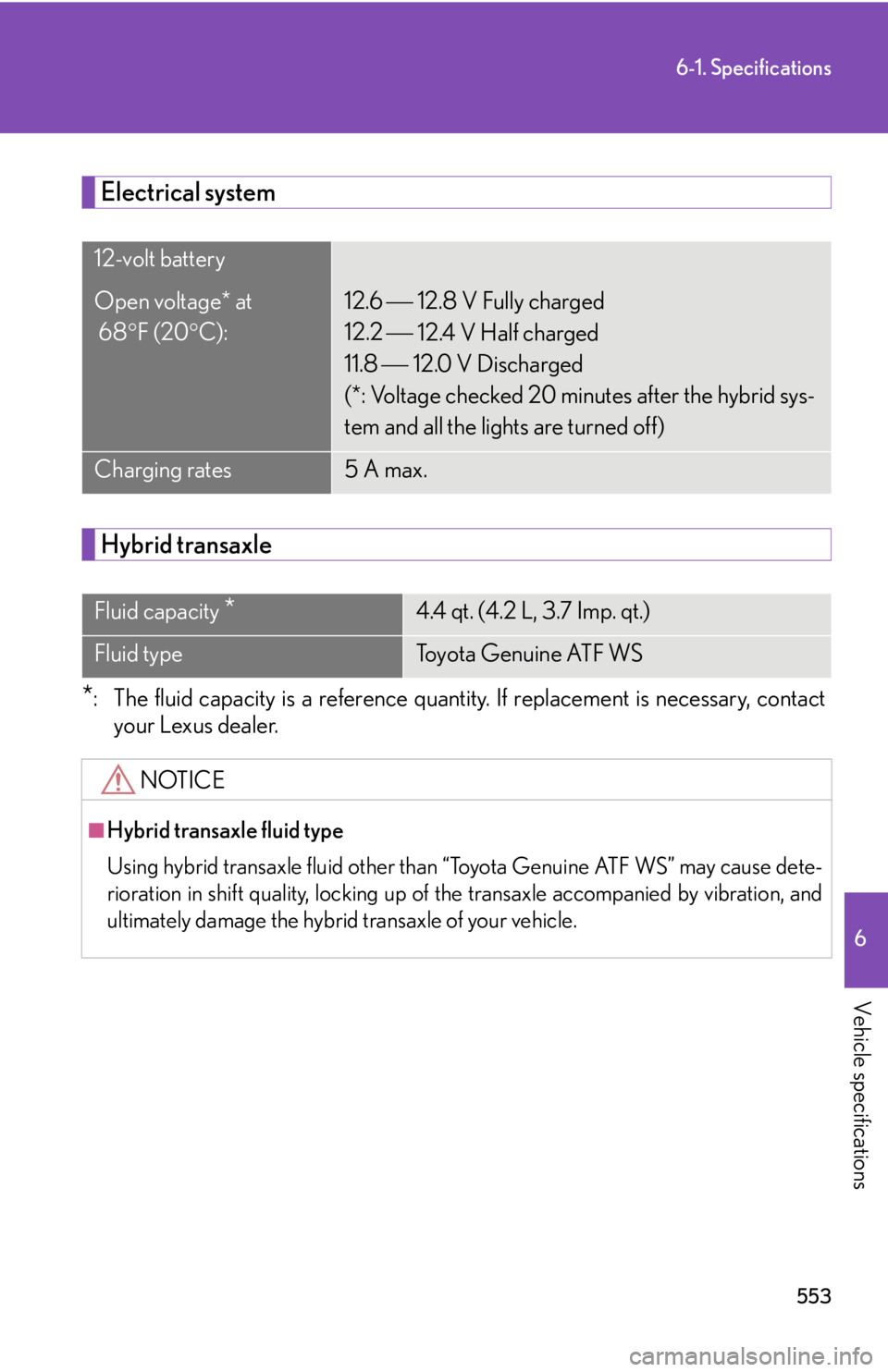 Lexus HS250h 2010  Setup / LEXUS 2010 HS250H OWNERS MANUAL (OM75006U) 553
6-1. Specifications
6
Vehicle specifications
Electrical system
Hybrid transaxle
*: The fluid capacity is a reference quantity. If replacement is necessary, contact your Lexus dealer.
12-volt batte Lexus HS250h 2010  Setup / LEXUS 2010 HS250H OWNERS MANUAL (OM75006U) 553
6-1. Specifications
6
Vehicle specifications
Electrical system
Hybrid transaxle
*: The fluid capacity is a reference quantity. If replacement is necessary, contact your Lexus dealer.
12-volt batte