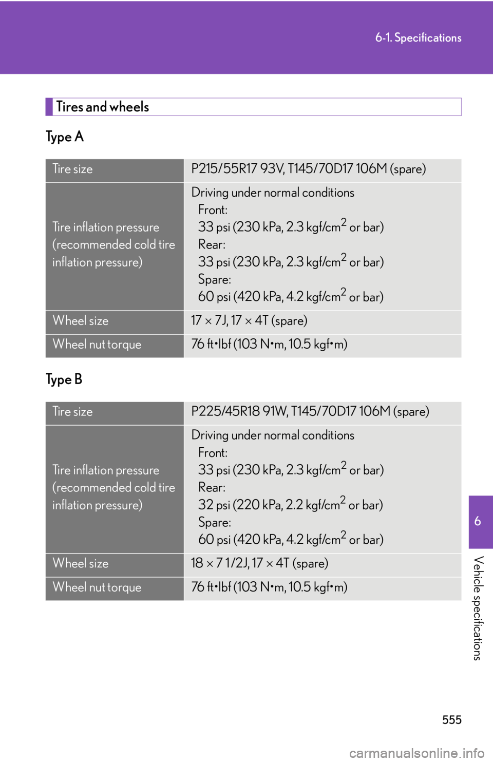Lexus HS250h 2010  Setup / LEXUS 2010 HS250H OWNERS MANUAL (OM75006U) 555
6-1. Specifications
6
Vehicle specifications
Tires and wheels
Ty p e  A
Ty p e  B
Ti r e  s i z eP215/55R17 93V, T145/70D17 106M (spare)
Tire inflation pressure
(recommended cold tire 
inflation p