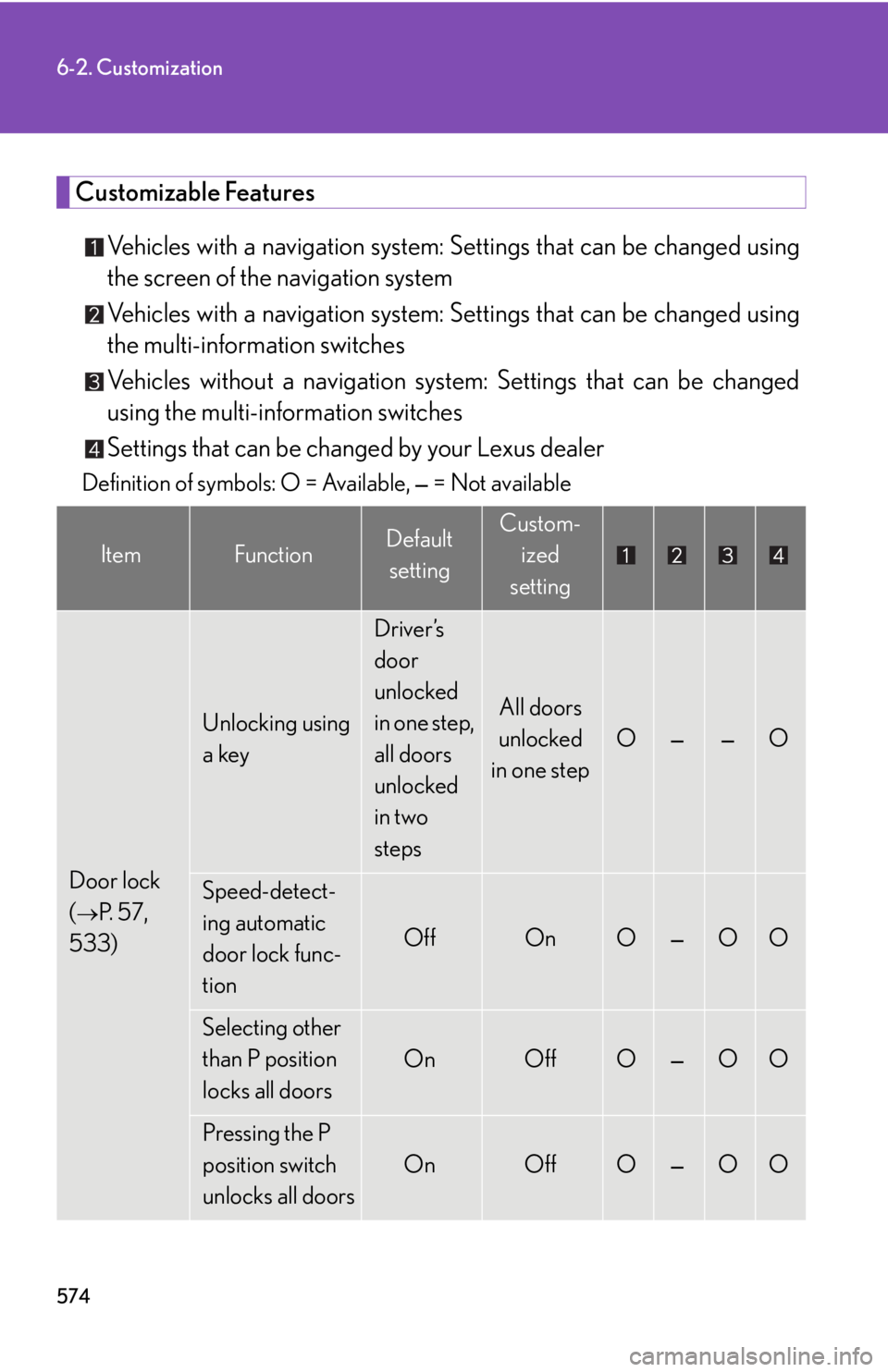 Lexus HS250h 2010  Setup / LEXUS 2010 HS250H OWNERS MANUAL (OM75006U) 574
6-2. Customization
Customizable Features
Vehicles with a navigation system: Settings that can be changed using 
the screen of the navigation system 
Vehicles with a navigation system: Settings tha