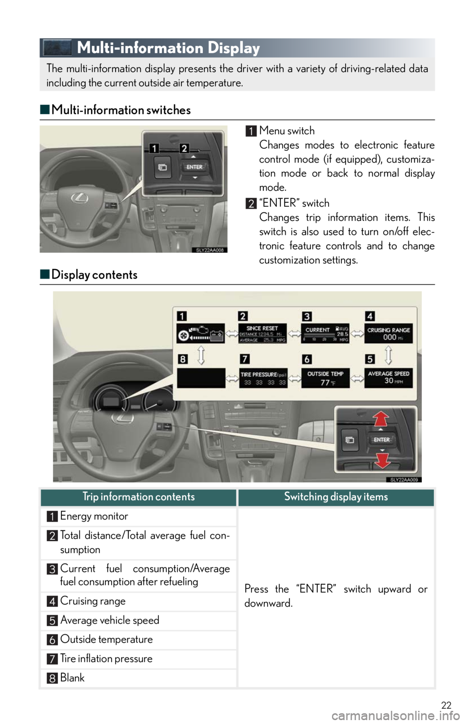 Lexus HS250h 2010 Setup / LEXUS 2010 HS250H QUICK GUIDE OWNERS MANUAL (OM75023U) 22
Multi-information Display
■Multi-information switches
Menu switch
Changes modes to electronic feature
control mode (if equipped), customiza-
tion mode or back to normal display
mode.
“ENTER” Lexus HS250h 2010 Setup / LEXUS 2010 HS250H QUICK GUIDE OWNERS MANUAL (OM75023U) 22
Multi-information Display
■Multi-information switches
Menu switch
Changes modes to electronic feature
control mode (if equipped), customiza-
tion mode or back to normal display
mode.
“ENTER”