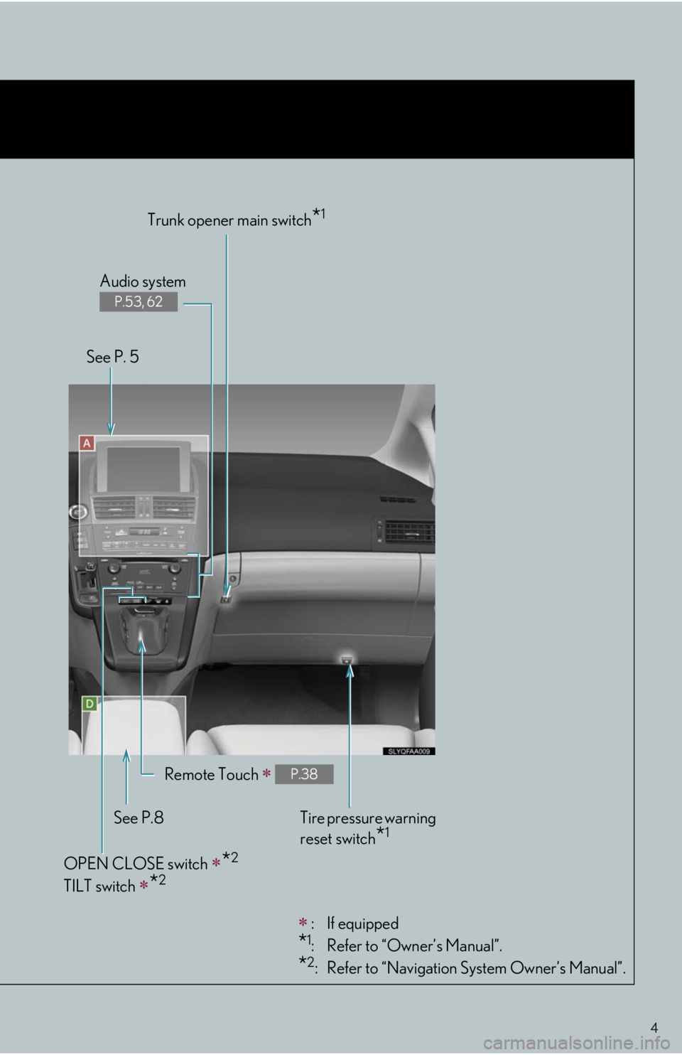 Lexus HS250h 2010 Setup / LEXUS 2010 HS250H QUICK GUIDE OWNERS MANUAL (OM75023U) 4
Trunk opener main switch*1
: If equipped
*1: Refer to “Owner’s Manual”.
*2: Refer to “Navigation System Owner’s Manual”. Remote Touch
P.38
OPEN CLOSE switch *2
TILT switch Lexus HS250h 2010 Setup / LEXUS 2010 HS250H QUICK GUIDE OWNERS MANUAL (OM75023U) 4
Trunk opener main switch*1
: If equipped
*1: Refer to “Owner’s Manual”.
*2: Refer to “Navigation System Owner’s Manual”. Remote Touch
P.38
OPEN CLOSE switch *2
TILT switch