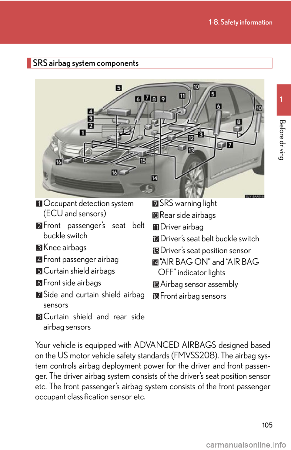 Lexus HS250h 2010 Do-it-yourself maintenance / LEXUS 2010 HS250H OWNERS MANUAL (OM75006U) 105
1-8. Safety information
1
Before driving
SRS airbag system components
Your vehicle is equipped with ADVANCED AIRBAGS designed based
on the US motor vehicle safety standards (FMVSS208). The airbag Lexus HS250h 2010 Do-it-yourself maintenance / LEXUS 2010 HS250H OWNERS MANUAL (OM75006U) 105
1-8. Safety information
1
Before driving
SRS airbag system components
Your vehicle is equipped with ADVANCED AIRBAGS designed based
on the US motor vehicle safety standards (FMVSS208). The airbag