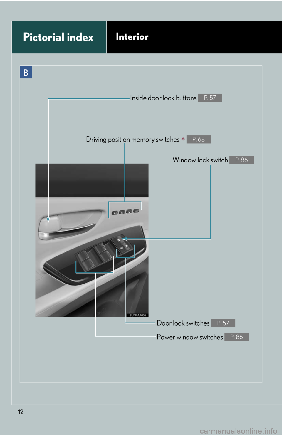 Lexus HS250h 2010  Do-it-yourself maintenance / LEXUS 2010 HS250H OWNERS MANUAL (OM75006U) 12
Driving position memory switches  P. 68
Door lock switches P. 57
Window lock switch P. 86
Power window switches P. 86
Inside door lock buttons P. 57
Pictorial indexInterior 