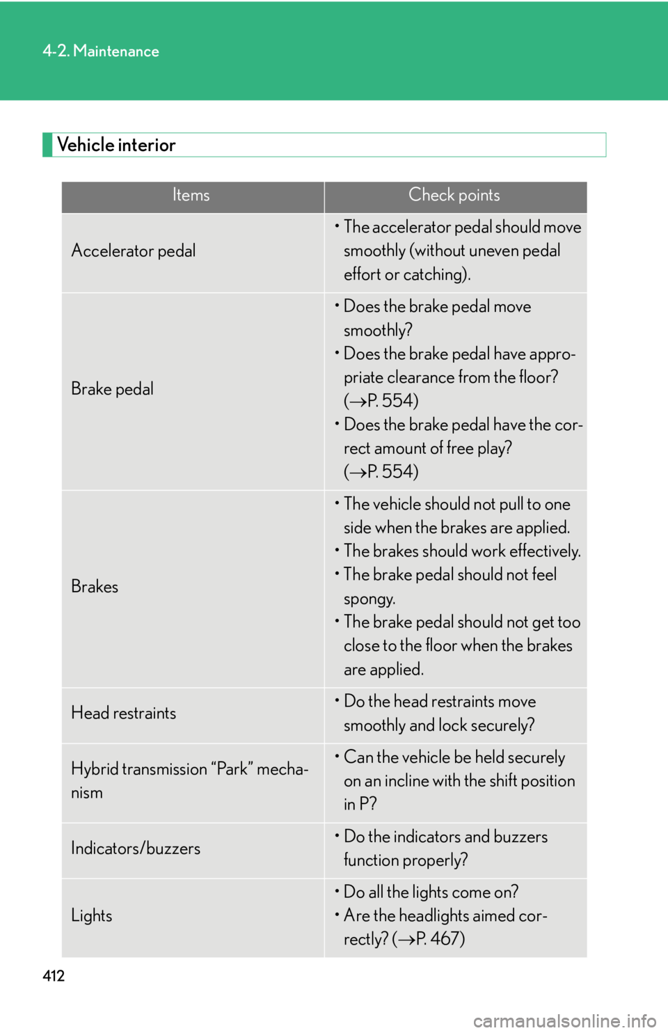 Lexus HS250h 2010 Basic Information Before Operation / LEXUS 2010 HS250H OWNERS MANUAL (OM75006U) 412
4-2. Maintenance
Vehicle interior
ItemsCheck points
Accelerator pedal
• The accelerator pedal should move smoothly (without uneven pedal
effort or catching).
Brake pedal
• Does the brake peda Lexus HS250h 2010 Basic Information Before Operation / LEXUS 2010 HS250H OWNERS MANUAL (OM75006U) 412
4-2. Maintenance
Vehicle interior
ItemsCheck points
Accelerator pedal
• The accelerator pedal should move smoothly (without uneven pedal
effort or catching).
Brake pedal
• Does the brake peda