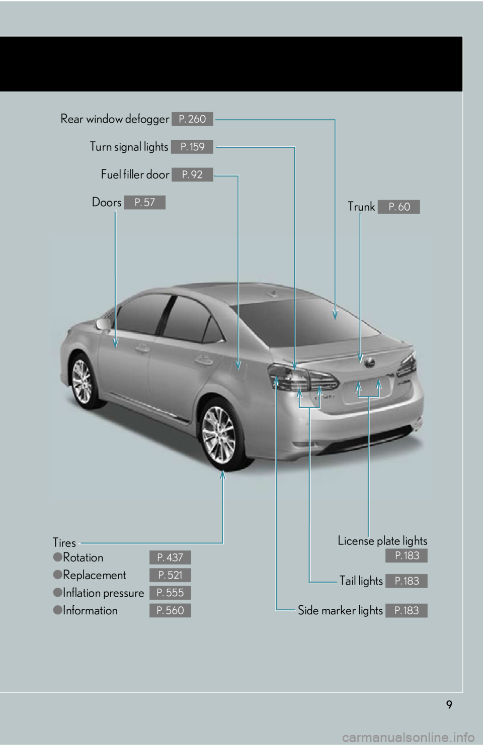 Lexus HS250h 2010  Basic Information Before Operation / LEXUS 2010 HS250H OWNERS MANUAL (OM75006U) 9
Tail lights P. 183
Rear window defogger P. 260
Tires
●Rotation
● Replacement
● Inflation pressure
● Information
P. 437
P. 521
P. 555
P. 560Side marker lights P. 183
Fuel filler door P. 92
Tu