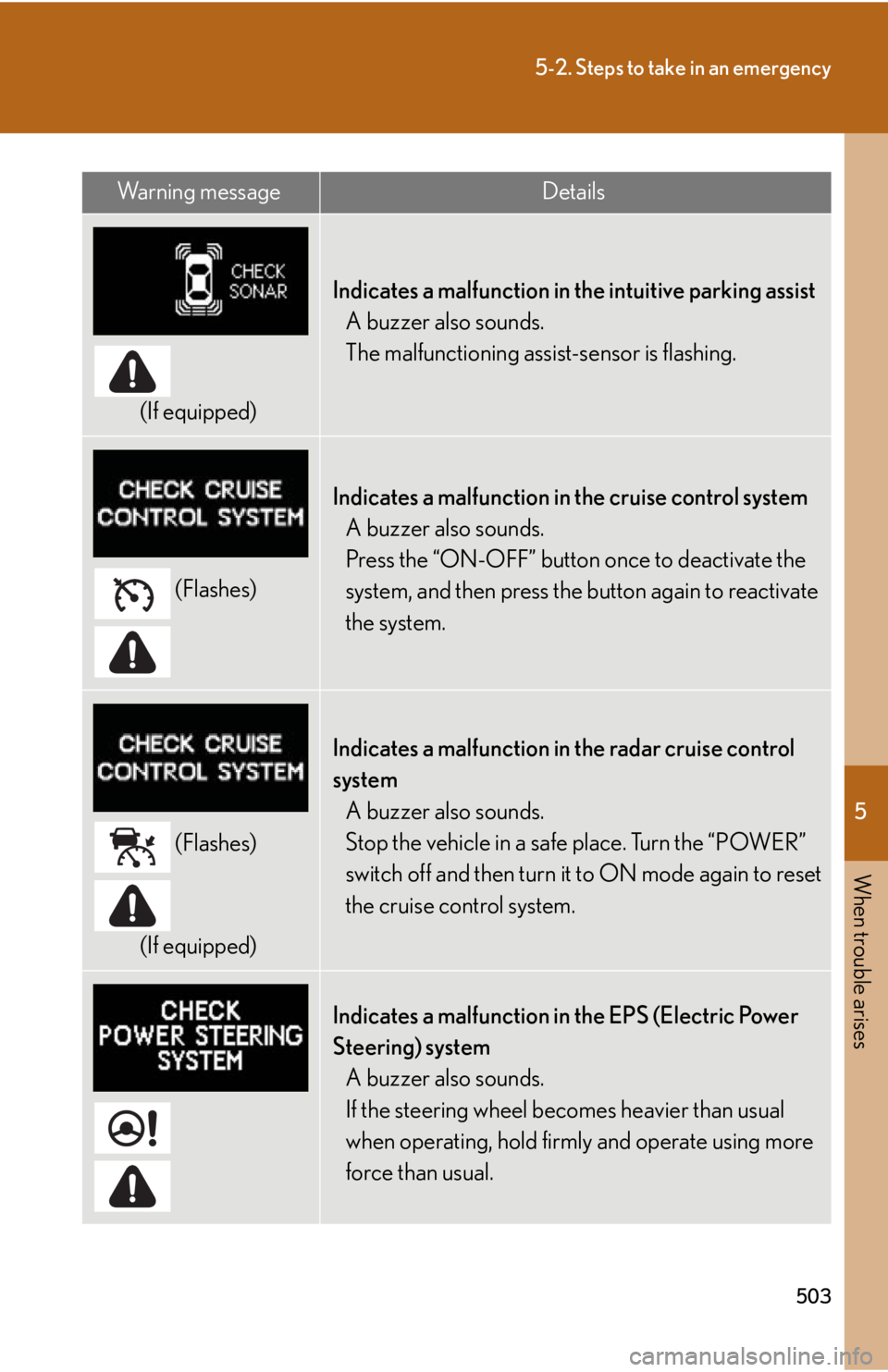 Lexus HS250h 2010  Scheduled Maintenance Guide / LEXUS 2010 HS250H  (OM75006U) Service Manual 5
When trouble arises
503
5-2. Steps to take in an emergency
(If equipped)
Indicates a malfunction in the intuitive parking assistA buzzer also sounds.
The malfunctioning assi st-sensor is flashing.
 