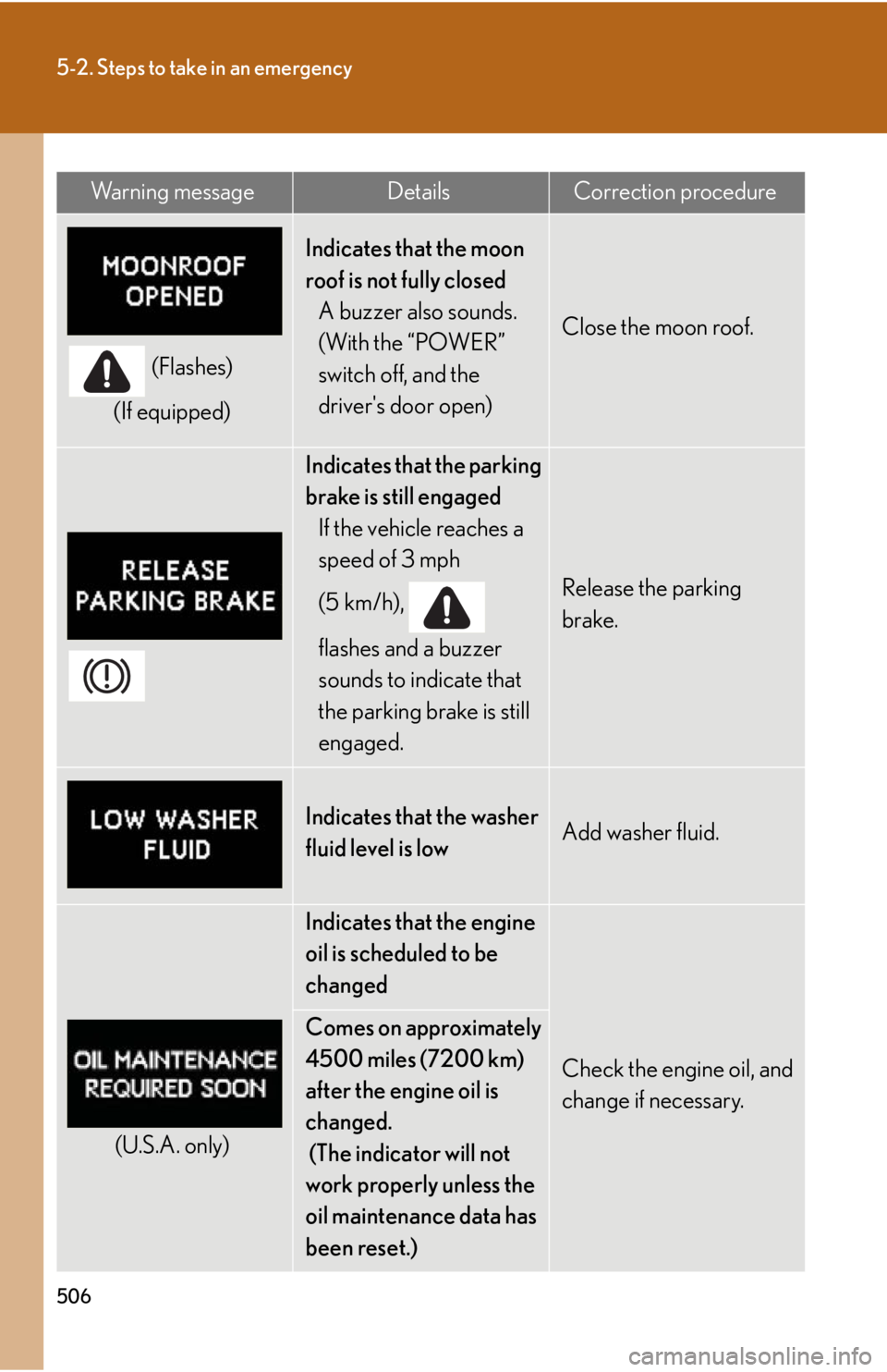 Lexus HS250h 2010  Scheduled Maintenance Guide / LEXUS 2010 HS250H  (OM75006U) User Guide 506
5-2. Steps to take in an emergency
(Flashes)
(If equipped)
Indicates that the moon 
roof is not fully closed A buzzer also sounds. 
(With the “POWER” 
switch off, and the 
drivers door open)
