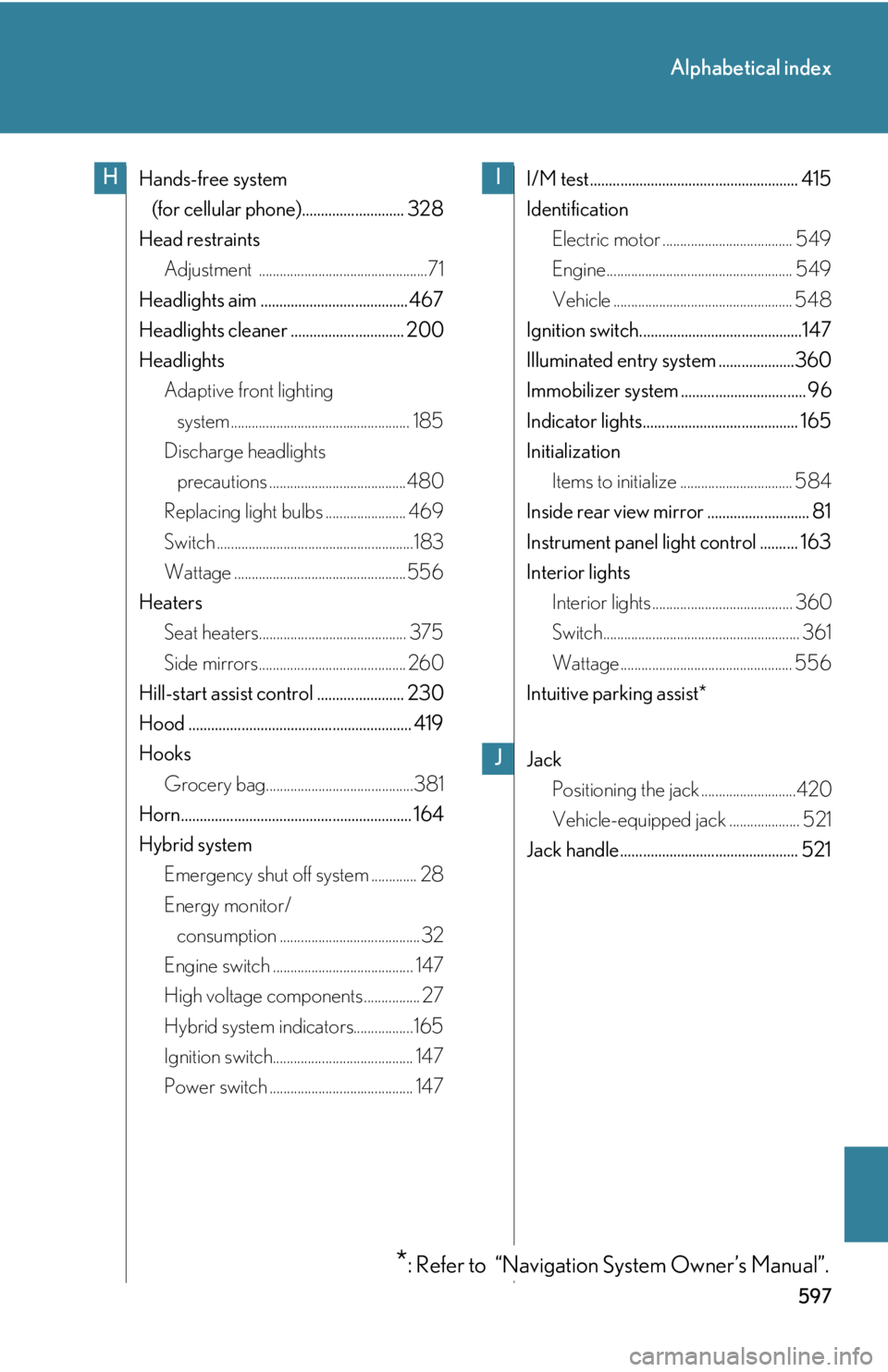 Lexus HS250h 2010  Scheduled Maintenance Guide / LEXUS 2010 HS250H OWNERS MANUAL (OM75006U) 597
Alphabetical index
Hands-free system 
(for cellular phone)........................... 328
Head restraints Adjustment ................................................71
Headlights aim ..........