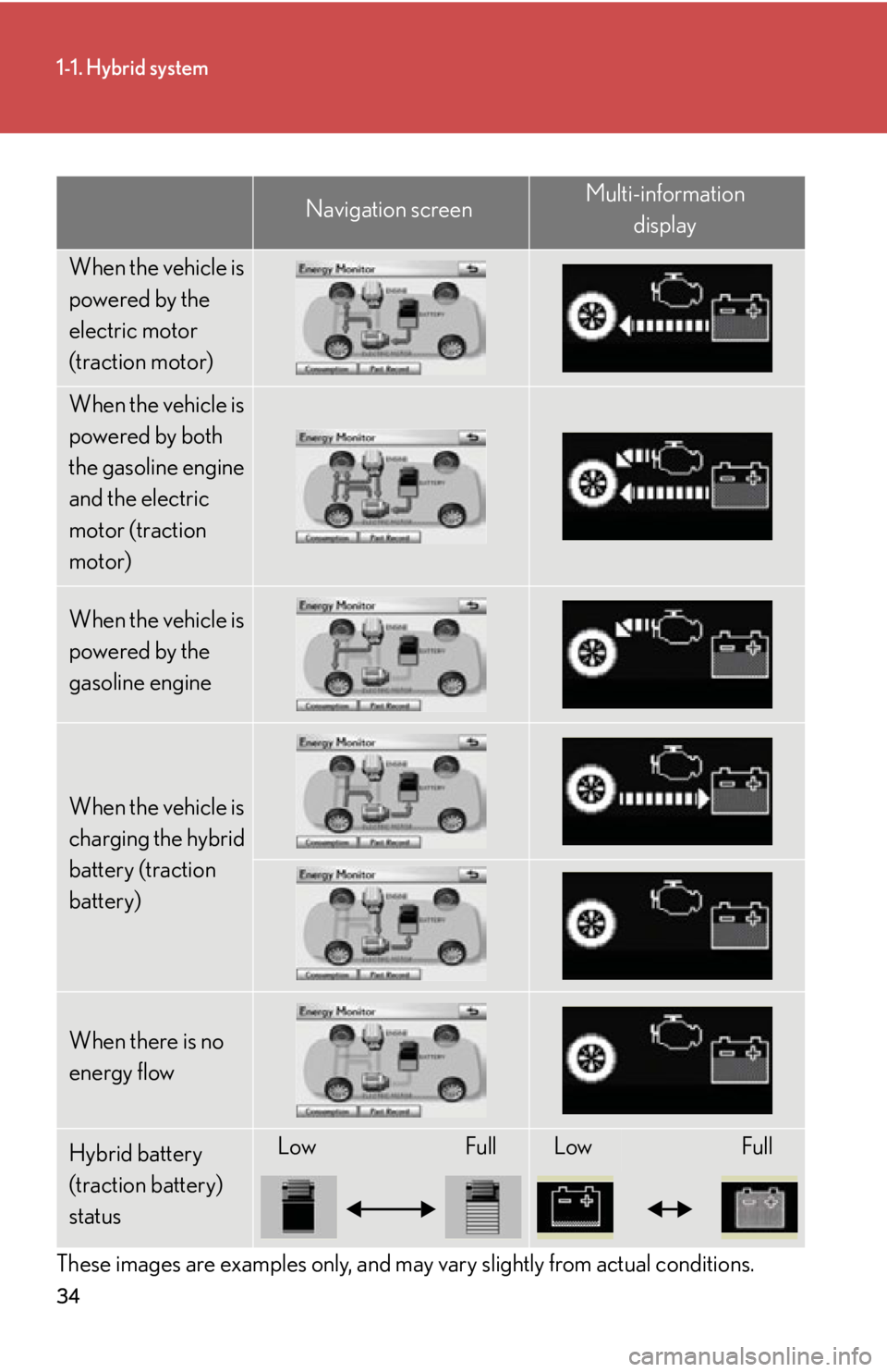 Lexus HS250h 2010  Instrument cluster / LEXUS 2010 HS250H OWNERS MANUAL (OM75006U) 34
1-1. Hybrid system
These images are examples only, and may vary slightly from actual conditions.
Navigation screenMulti-information 
display
When the vehicle is 
powered by the 
electric motor 
(tr