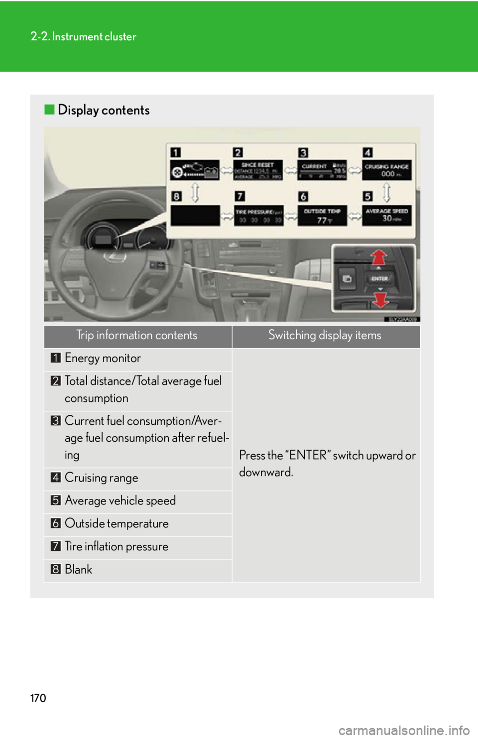 Lexus HS250h 2010  Using the Bluetooth audio system / LEXUS 2010 HS250H OWNERS MANUAL (OM75006U) 170
2-2. Instrument cluster
■Display contents
Trip information contentsSwitching display items
Energy monitor
Press the “ENTER” switch upward or 
downward.
Total distance/Total average fuel 
con