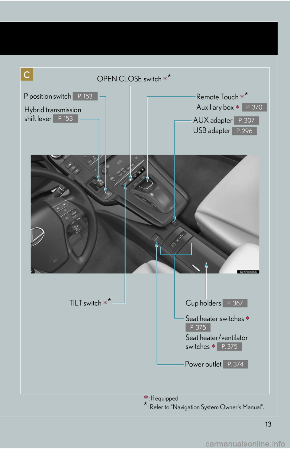 Lexus HS250h 2010 Hybrid system / LEXUS 2010 HS250H (OM75006U) User Guide 13
: If equipped
*: Refer to “Navigation System Owners Manual”.
Cup holders P. 367
Remote Touch *
Auxiliary box
P. 370
Power outlet P. 374
Seat heater switches
Seat heater/vent Lexus HS250h 2010 Hybrid system / LEXUS 2010 HS250H (OM75006U) User Guide 13
: If equipped
*: Refer to “Navigation System Owners Manual”.
Cup holders P. 367
Remote Touch *
Auxiliary box
P. 370
Power outlet P. 374
Seat heater switches
Seat heater/vent