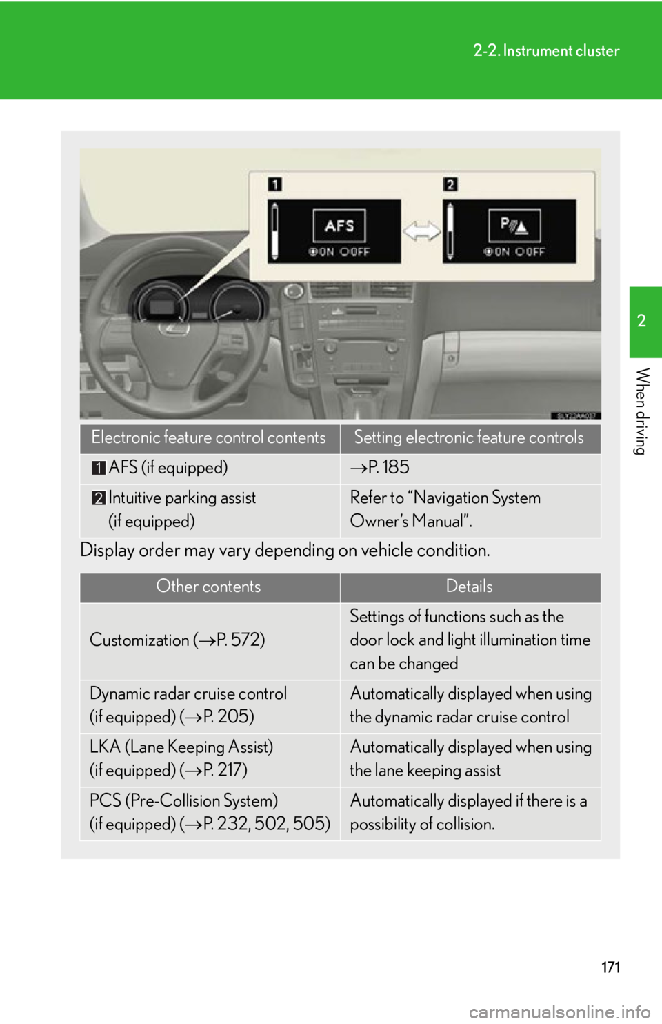 Lexus HS250h 2010 Hybrid system / LEXUS 2010 HS250H OWNERS MANUAL (OM75006U) 171
2-2. Instrument cluster
2
When driving
Display order may vary depending on vehicle condition.
Electronic feature control contentsSetting electronic feature controls
AFS (if equipped)P. 1 8 5
I Lexus HS250h 2010 Hybrid system / LEXUS 2010 HS250H OWNERS MANUAL (OM75006U) 171
2-2. Instrument cluster
2
When driving
Display order may vary depending on vehicle condition.
Electronic feature control contentsSetting electronic feature controls
AFS (if equipped)P. 1 8 5
I