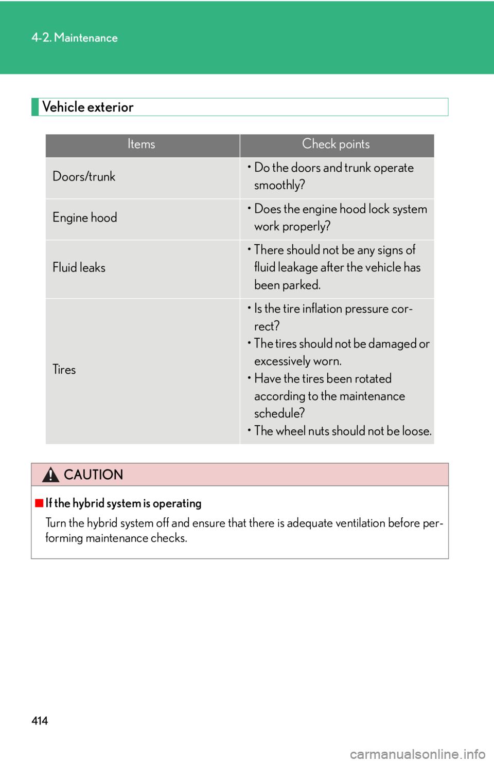 Lexus HS250h 2010  Hybrid system / LEXUS 2010 HS250H OWNERS MANUAL (OM75006U) 414
4-2. Maintenance
Vehicle exterior
ItemsCheck points
Doors/trunk• Do the doors and trunk operate smoothly?
Engine hood• Does the engine hood lock system work properly?
Fluid leaks
• There sho
