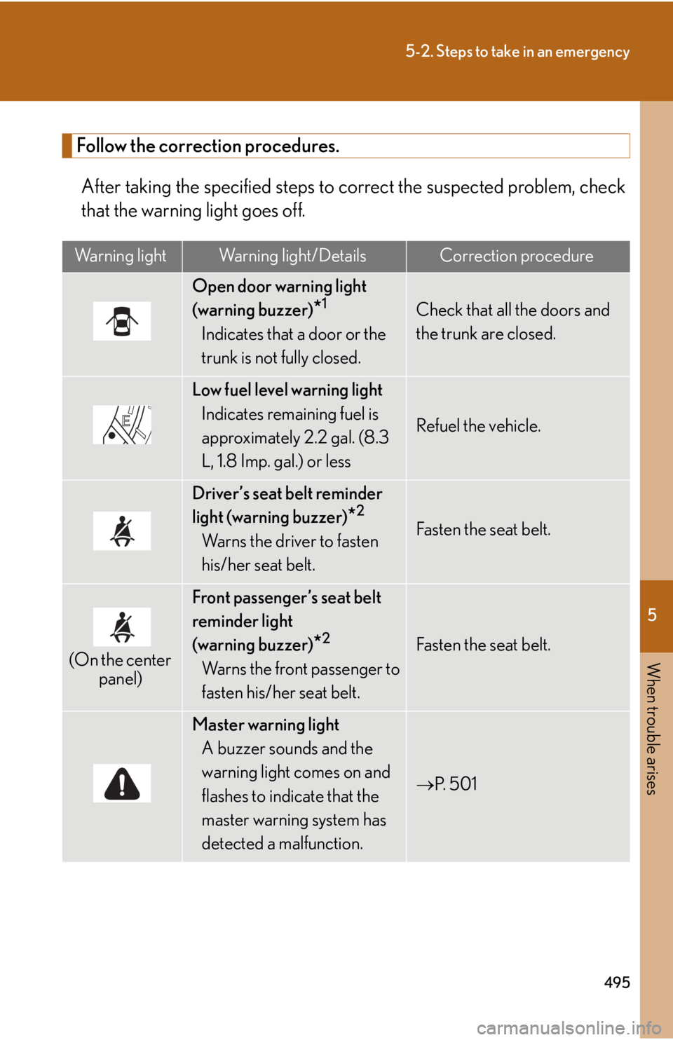 Lexus HS250h 2010 Hybrid system / LEXUS 2010 HS250H OWNERS MANUAL (OM75006U) 5
When trouble arises
495
5-2. Steps to take in an emergency
Follow the correction procedures.
After taking the specified steps to correct the suspected problem, check
that the warning light goes off Lexus HS250h 2010 Hybrid system / LEXUS 2010 HS250H OWNERS MANUAL (OM75006U) 5
When trouble arises
495
5-2. Steps to take in an emergency
Follow the correction procedures.
After taking the specified steps to correct the suspected problem, check
that the warning light goes off