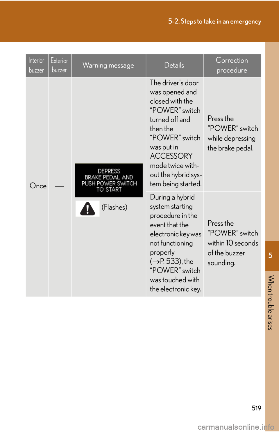 Lexus HS250h 2010  Hybrid system / LEXUS 2010 HS250H OWNERS MANUAL (OM75006U) 5
When trouble arises
519
5-2. Steps to take in an emergency
Once
(Flashes)
The drivers door 
was opened and 
closed with the 
“POWER” switch 
turned off and 
then the 
“POWER” switch 
was