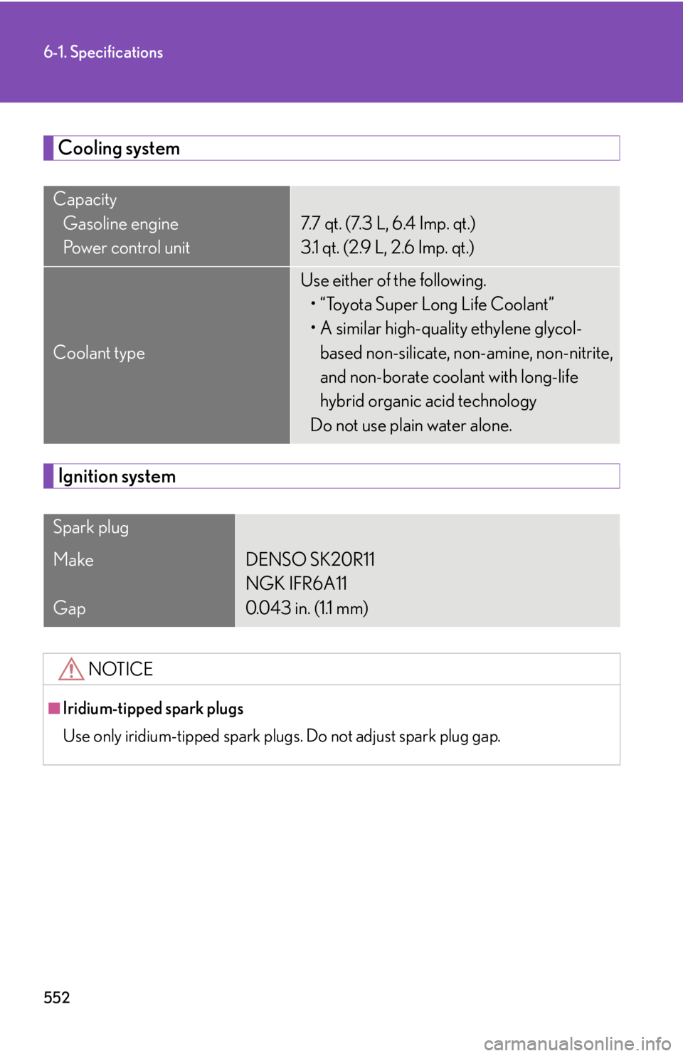Lexus HS250h 2010 Hybrid system / LEXUS 2010 HS250H OWNERS MANUAL (OM75006U) 552
6-1. Specifications
Cooling system
Ignition system
CapacityGasoline engine
Power control unit
7.7 qt. (7.3 L, 6.4 Imp. qt.)
3.1 qt. (2.9 L, 2.6 Imp. qt.)
Coolant type
Use either of the followin Lexus HS250h 2010 Hybrid system / LEXUS 2010 HS250H OWNERS MANUAL (OM75006U) 552
6-1. Specifications
Cooling system
Ignition system
CapacityGasoline engine
Power control unit
7.7 qt. (7.3 L, 6.4 Imp. qt.)
3.1 qt. (2.9 L, 2.6 Imp. qt.)
Coolant type
Use either of the followin