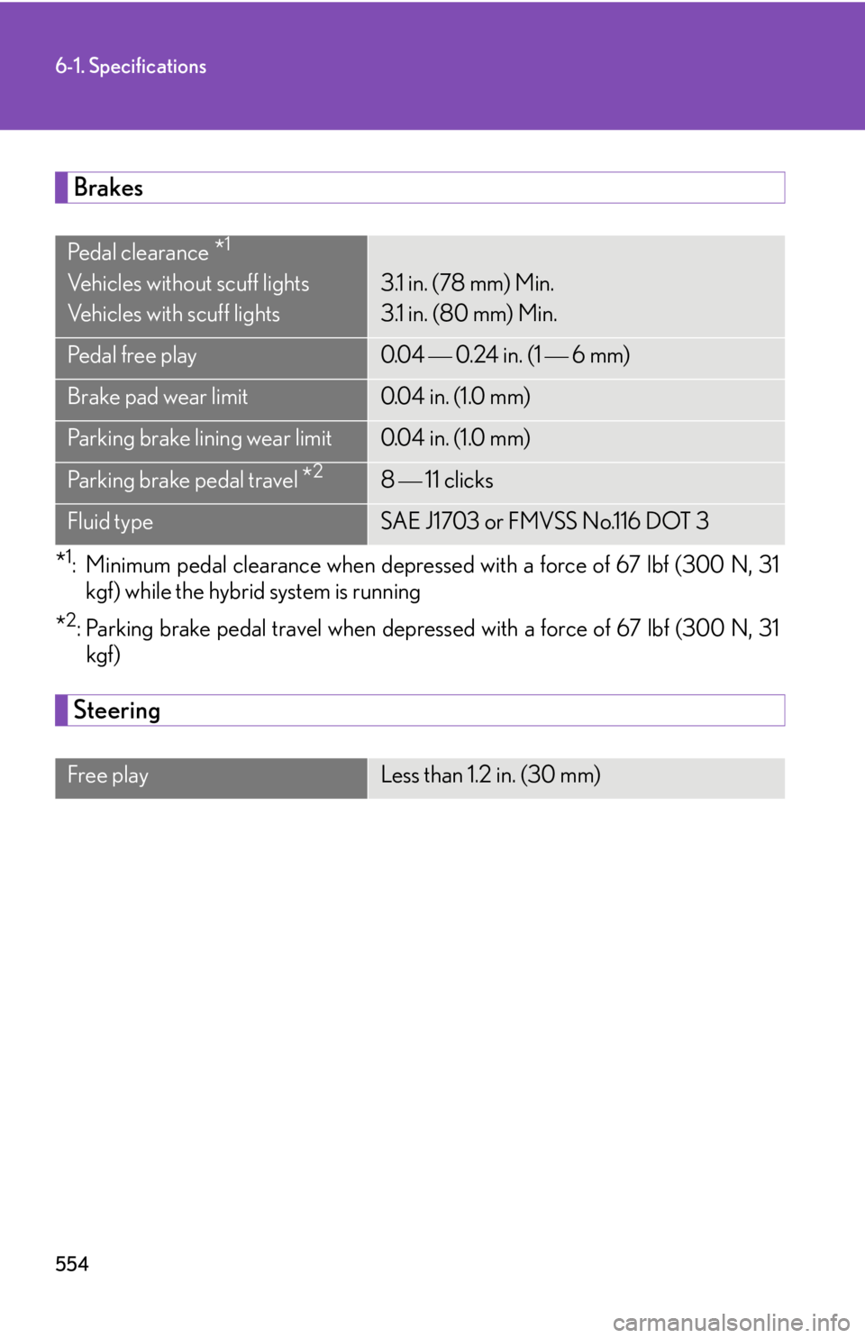 Lexus HS250h 2010 Hybrid system / LEXUS 2010 HS250H OWNERS MANUAL (OM75006U) 554
6-1. Specifications
Brakes
*1: Minimum pedal clearance when depressed with a force of 67 lbf (300 N, 31
kgf) while the hybrid system is running
*2: Parking brake pedal travel when depressed with Lexus HS250h 2010 Hybrid system / LEXUS 2010 HS250H OWNERS MANUAL (OM75006U) 554
6-1. Specifications
Brakes
*1: Minimum pedal clearance when depressed with a force of 67 lbf (300 N, 31
kgf) while the hybrid system is running
*2: Parking brake pedal travel when depressed with