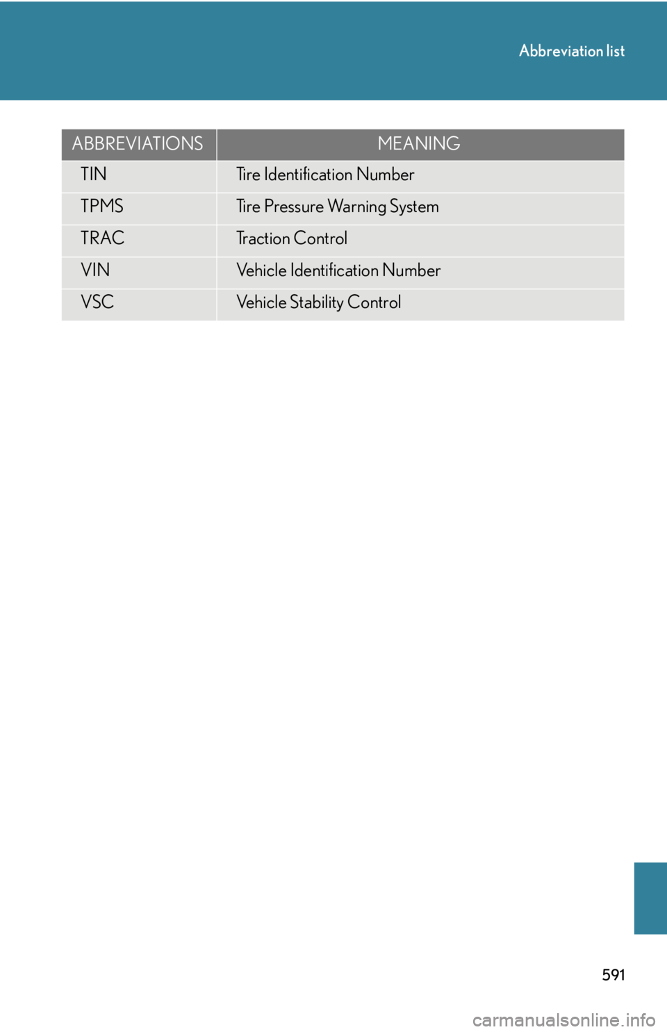 Lexus HS250h 2010 Hybrid system / LEXUS 2010 HS250H OWNERS MANUAL (OM75006U) 591
Abbreviation list
TINTire Identification Number
TPMSTire Pressure Warning System
TRACTraction Control
VINVehicle Identification Number
VSCVehicle Stability Control
ABBREVIATIONSMEANING Lexus HS250h 2010 Hybrid system / LEXUS 2010 HS250H OWNERS MANUAL (OM75006U) 591
Abbreviation list
TINTire Identification Number
TPMSTire Pressure Warning System
TRACTraction Control
VINVehicle Identification Number
VSCVehicle Stability Control
ABBREVIATIONSMEANING