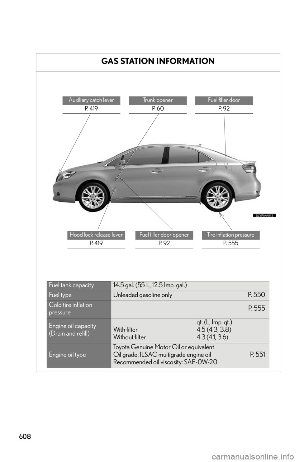 Lexus HS250h 2010 Hybrid system / LEXUS 2010 HS250H OWNERS MANUAL (OM75006U) 608
GAS STATION INFORMATION
Auxiliary catch leverP. 4 1 9Trunk openerP. 6 0Fuel filler door P. 9 2
Hood lock release lever P. 4 1 9Fuel filler door openerP. 9 2Ti r e i n f l a t i o n p r e s Lexus HS250h 2010 Hybrid system / LEXUS 2010 HS250H OWNERS MANUAL (OM75006U) 608
GAS STATION INFORMATION
Auxiliary catch leverP. 4 1 9Trunk openerP. 6 0Fuel filler door P. 9 2
Hood lock release lever P. 4 1 9Fuel filler door openerP. 9 2Ti r e i n f l a t i o n p r e s