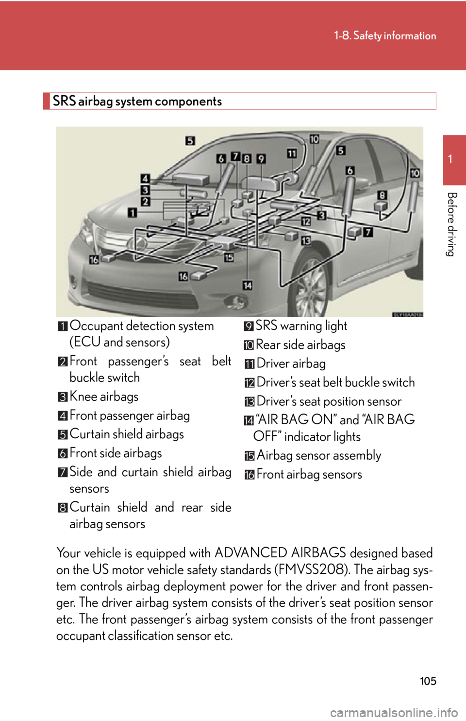 Lexus HS250h 2010  Hybrid System / LEXUS 2010 HS250H OWNERS MANUAL (OM75006U) 105
1-8. Safety information
1
Before driving
SRS airbag system components
Your vehicle is equipped with ADVANCED AIRBAGS designed based 
on the US motor vehicle safety standards (FMVSS208). The airbag