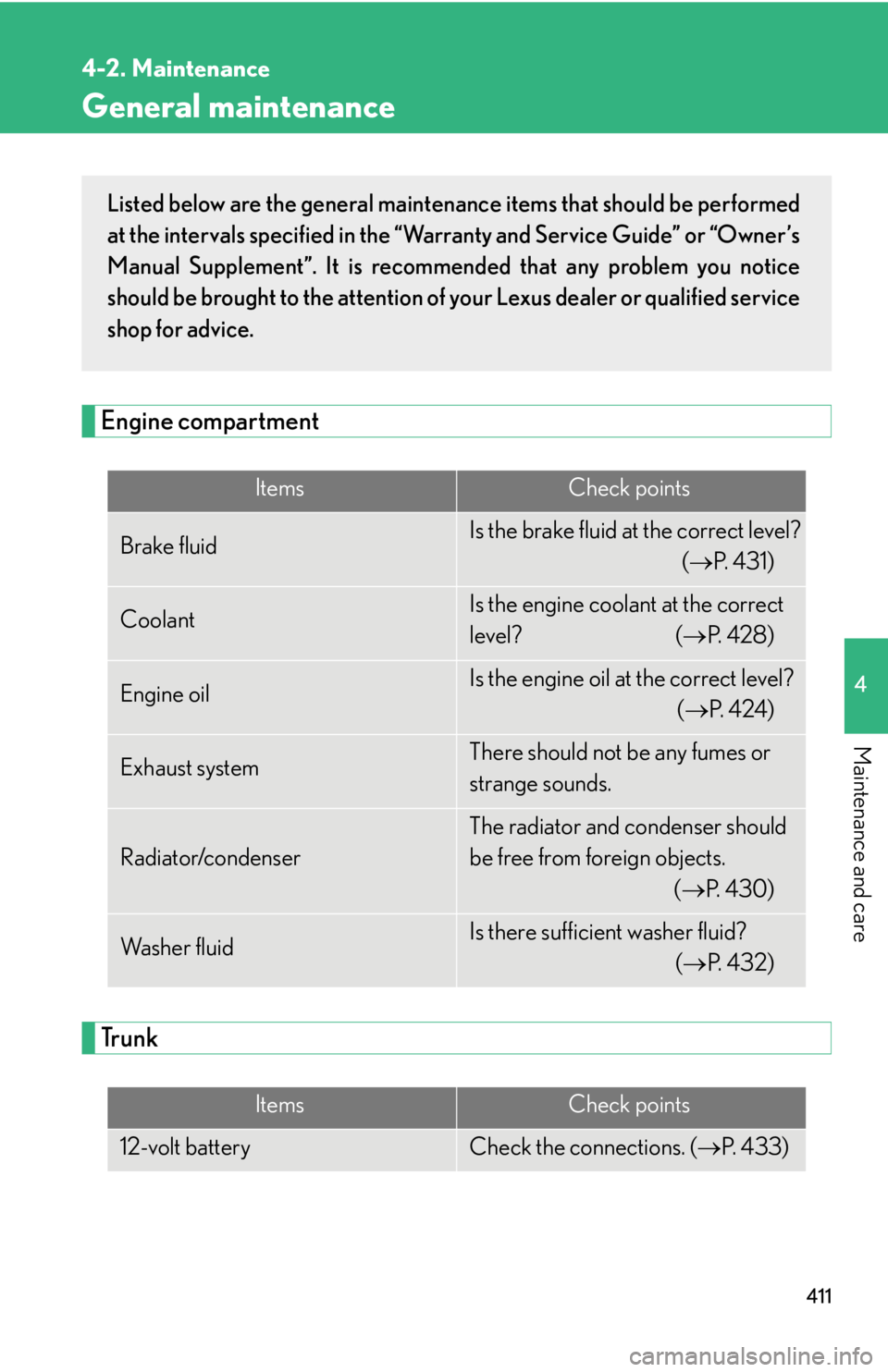 Lexus HS250h 2010  Hybrid System / LEXUS 2010 HS250H OWNERS MANUAL (OM75006U) 411
4-2. Maintenance
4
Maintenance and care
General maintenance
Engine compartment
Tr u n k
ItemsCheck points
Brake fluidIs the brake fluid at the correct level?
( P.  4 3 1 )
CoolantIs the engi