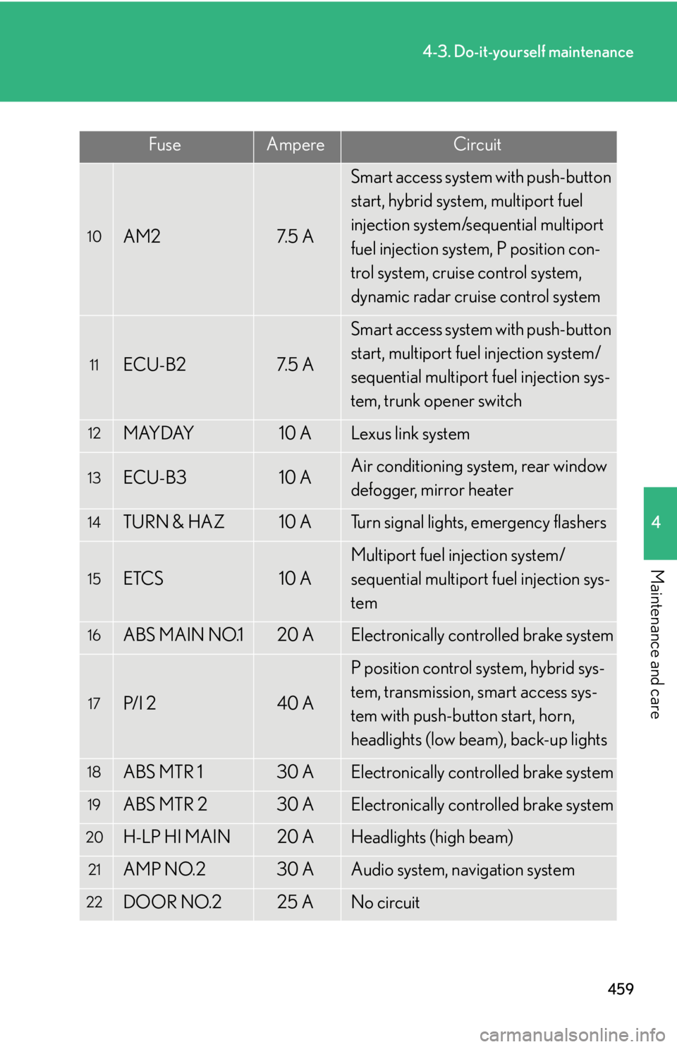 Lexus HS250h 2010  Hybrid System / LEXUS 2010 HS250H OWNERS MANUAL (OM75006U) 459
4-3. Do-it-yourself maintenance
4
Maintenance and care
10AM27. 5  A
Smart access system with push-button 
start, hybrid system, multiport fuel 
injection system/sequential multiport 
fuel injectio
