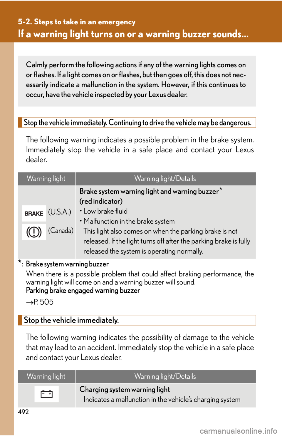 Lexus HS250h 2010  Hybrid System / LEXUS 2010 HS250H  (OM75006U) Owners Manual 492
5-2. Steps to take in an emergency
If a warning light turns on or a warning buzzer sounds...
Stop the vehicle immediately. Continuing  to drive the vehicle may be dangerous.
The following warning 