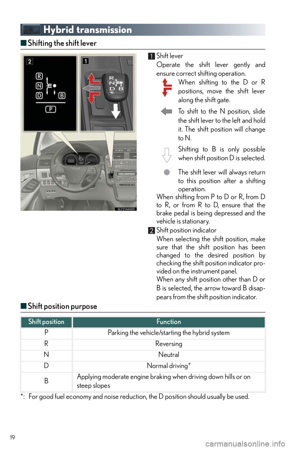 Lexus HS250h 2010  Hybrid System / LEXUS 2010 HS250H QUICK GUIDE  (OM75023U) User Guide 19
Hybrid transmission
■Shifting the shift lever
Shift lever
Operate the shift lever gently and
ensure correct shifting operation.
When shifting to the D or R
positions, move the shift lever
along t