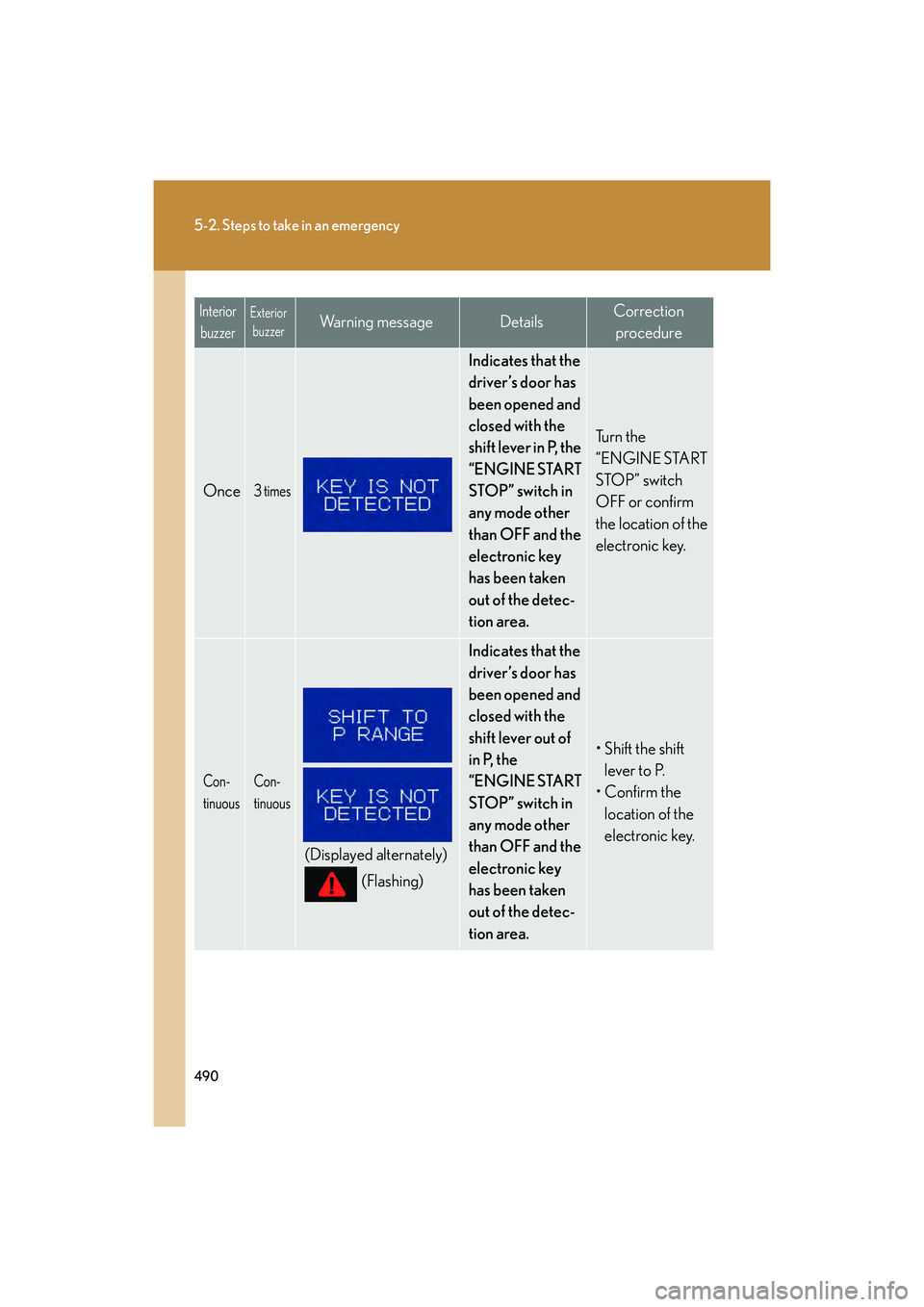 Lexus IS F 2014 Owners Manual 490
5-2. Steps to take in an emergency
IS F_U
Once3 times
Indicates that the
driver’s door has
been opened and
closed with the
shift lever in P, the
“ENGINE START
STOP” switch in
any mode Lexus IS F 2014 Owners Manual 490
5-2. Steps to take in an emergency
IS F_U
Once3 times
Indicates that the
driver’s door has
been opened and
closed with the
shift lever in P, the
“ENGINE START
STOP” switch in
any mode