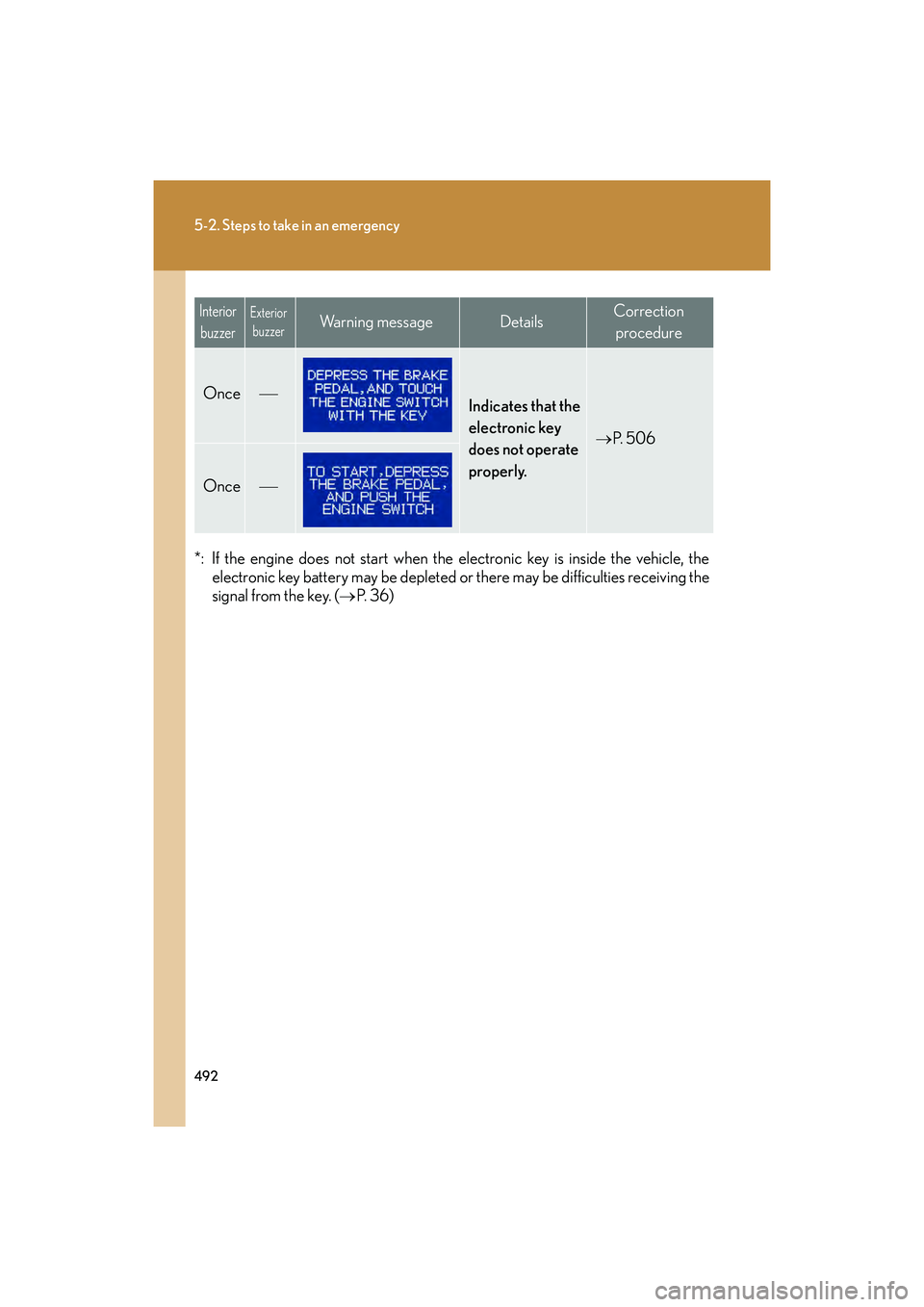 Lexus IS F 2014 Workshop Manual 492
5-2. Steps to take in an emergency
IS F_U
*: If the engine does not start when the electronic key is inside the vehicle, theelectronic key battery may be depleted or there may be difficulties rece Lexus IS F 2014 Workshop Manual 492
5-2. Steps to take in an emergency
IS F_U
*: If the engine does not start when the electronic key is inside the vehicle, theelectronic key battery may be depleted or there may be difficulties rece