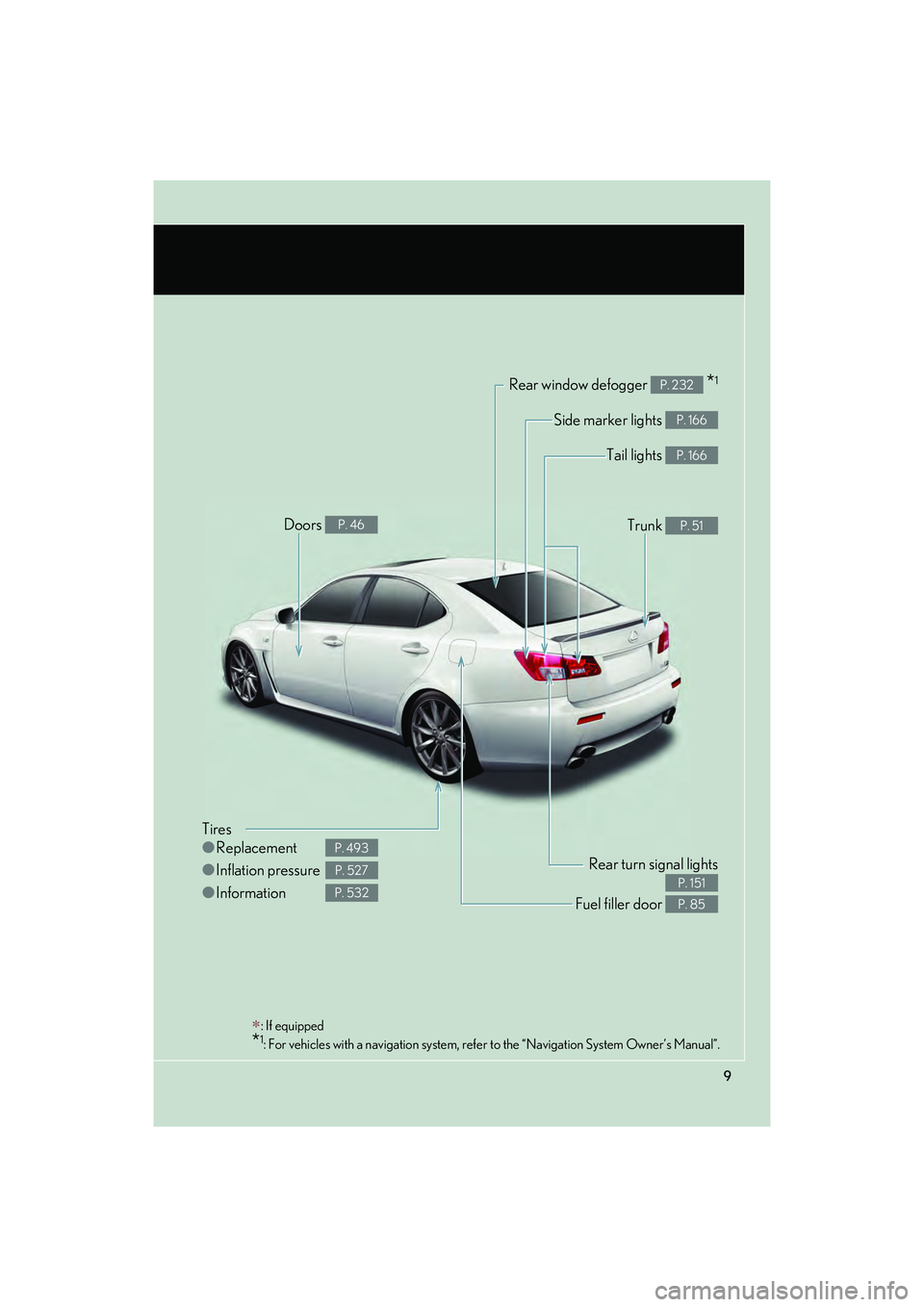 Lexus IS F 2014  Owners Manual IS F_U
9
Rear window defogger   *1P. 232
Tires
●Replacement
● Inflation pressure
● Information
P. 493
P. 527
P. 532
Tail lights P. 166
Side marker lights P. 166
Trunk P. 51Doors P. 46
Fuel fille