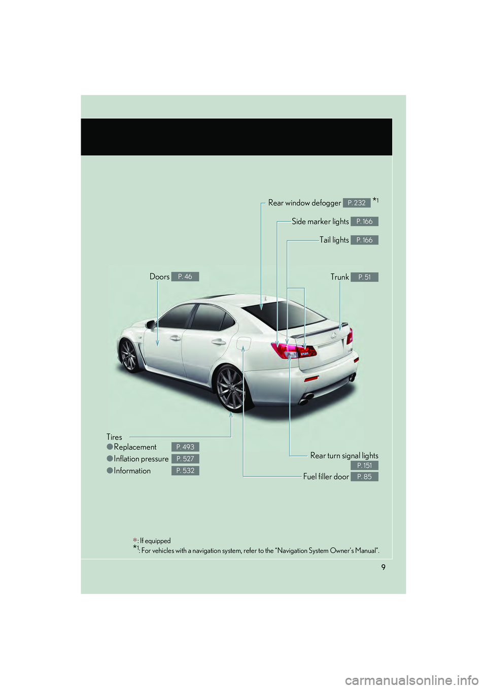 Lexus IS F 2014 Owners Manual IS F_U
9
Rear window defogger *1P. 232
Tires
●Replacement
● Inflation pressure
● Information
P. 493
P. 527
P. 532
Tail lights P. 166
Side marker lights P. 166
Trunk P. 51Doors P. 46
Fuel fille Lexus IS F 2014 Owners Manual IS F_U
9
Rear window defogger *1P. 232
Tires
●Replacement
● Inflation pressure
● Information
P. 493
P. 527
P. 532
Tail lights P. 166
Side marker lights P. 166
Trunk P. 51Doors P. 46
Fuel fille